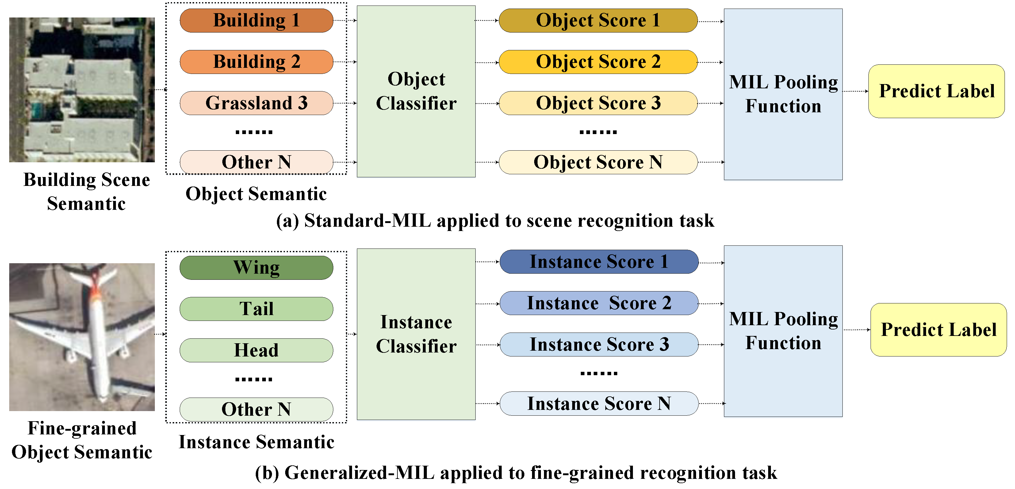 Remotesensing 13 05132 g003