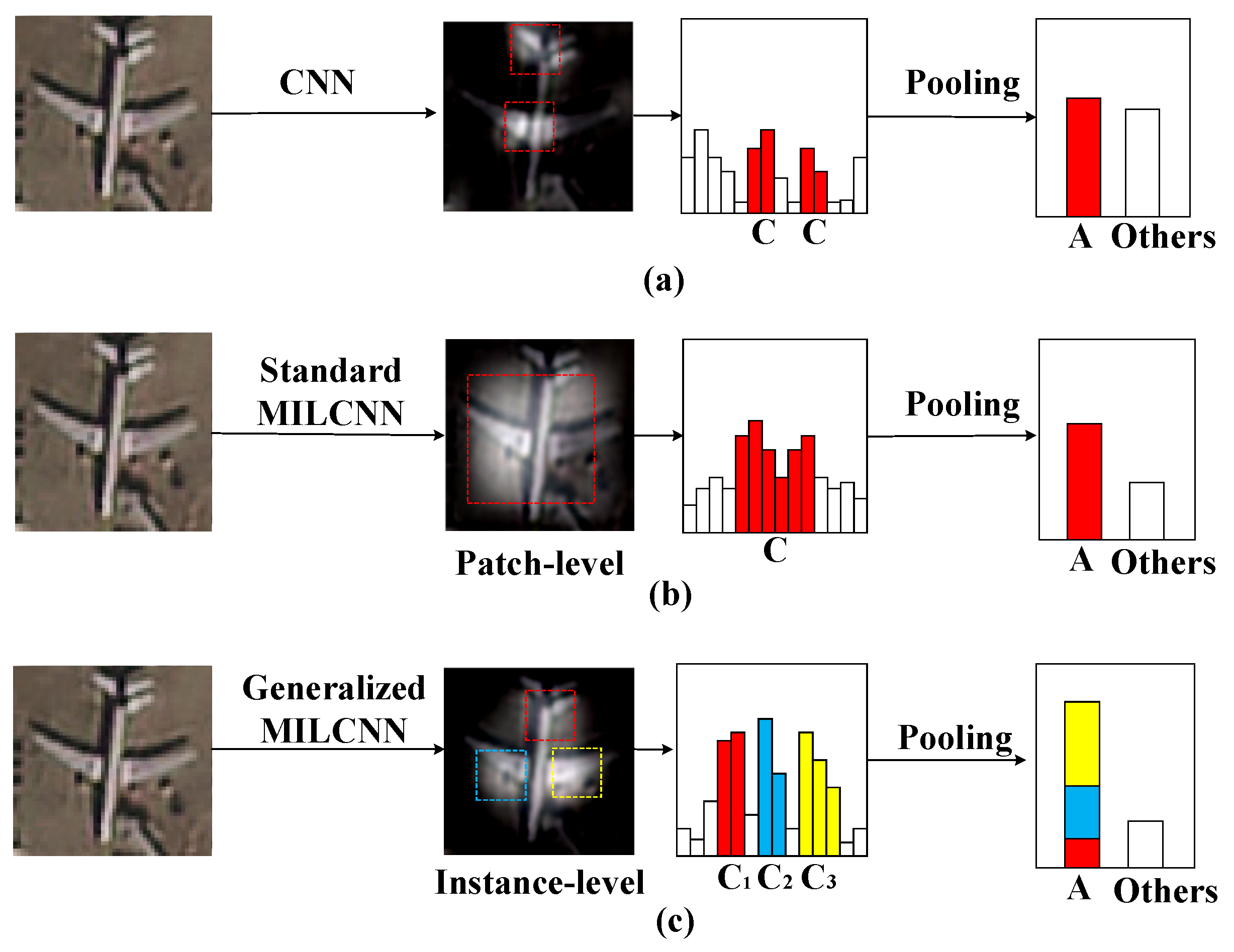 Remotesensing 13 05132 g006