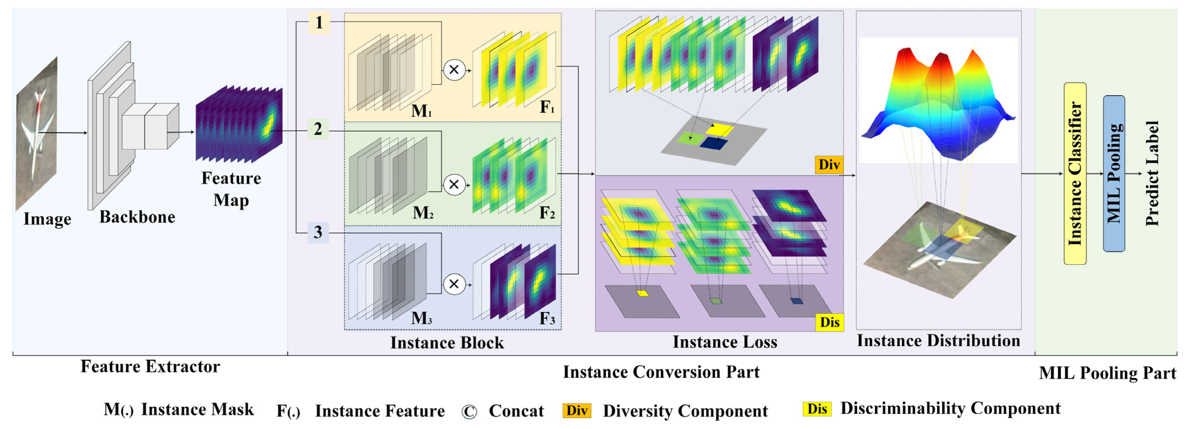 Remotesensing 13 05132 g007