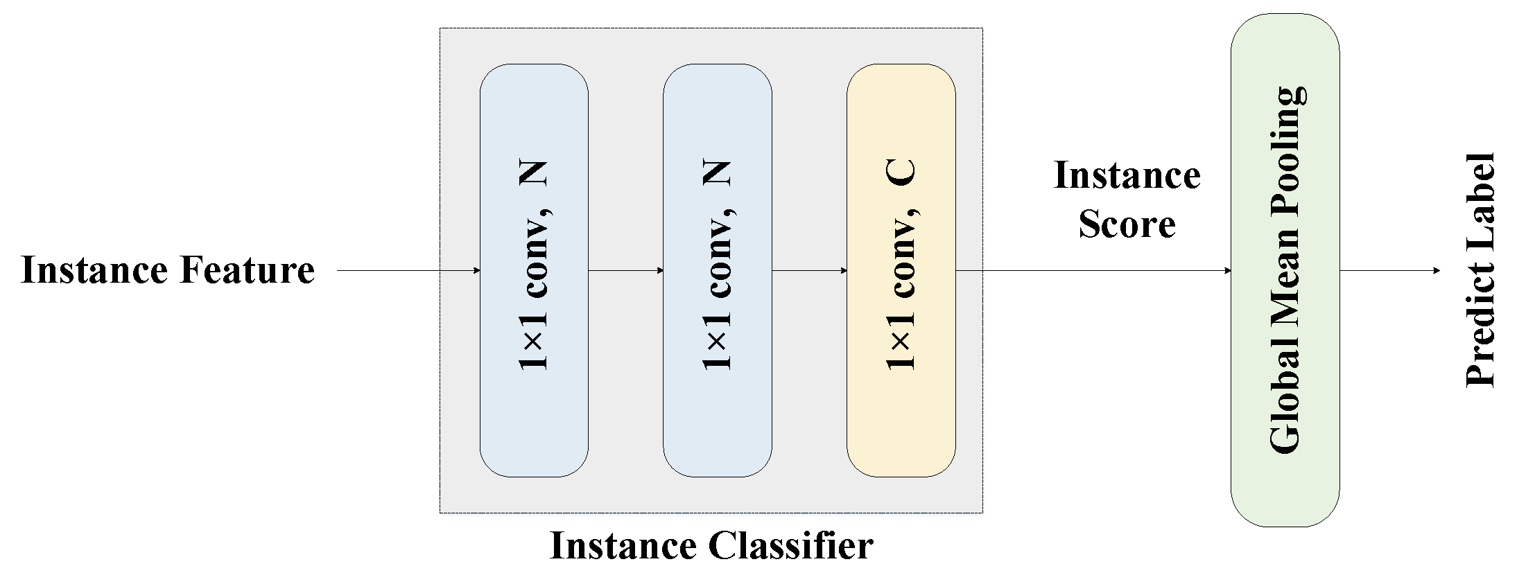 Remotesensing 13 05132 g009