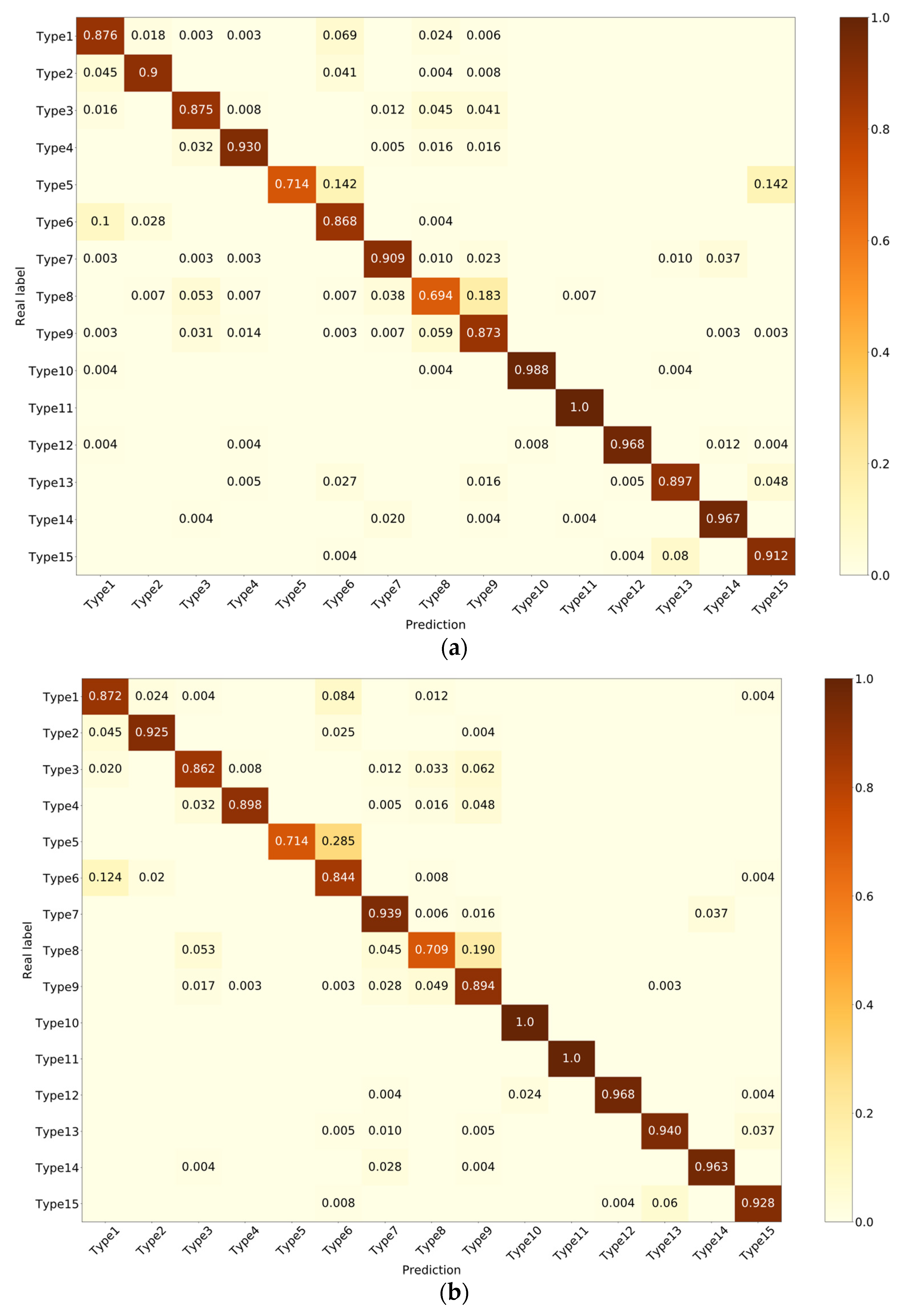 Remotesensing 13 05132 g011a