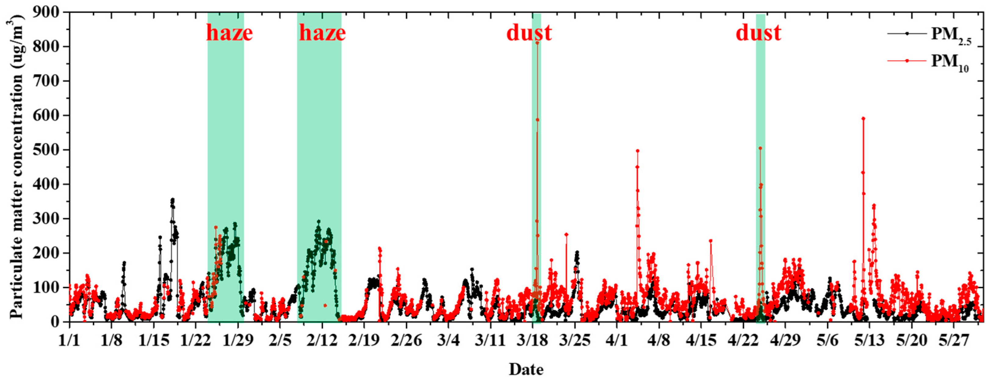 Remotesensing 13 05133 g004