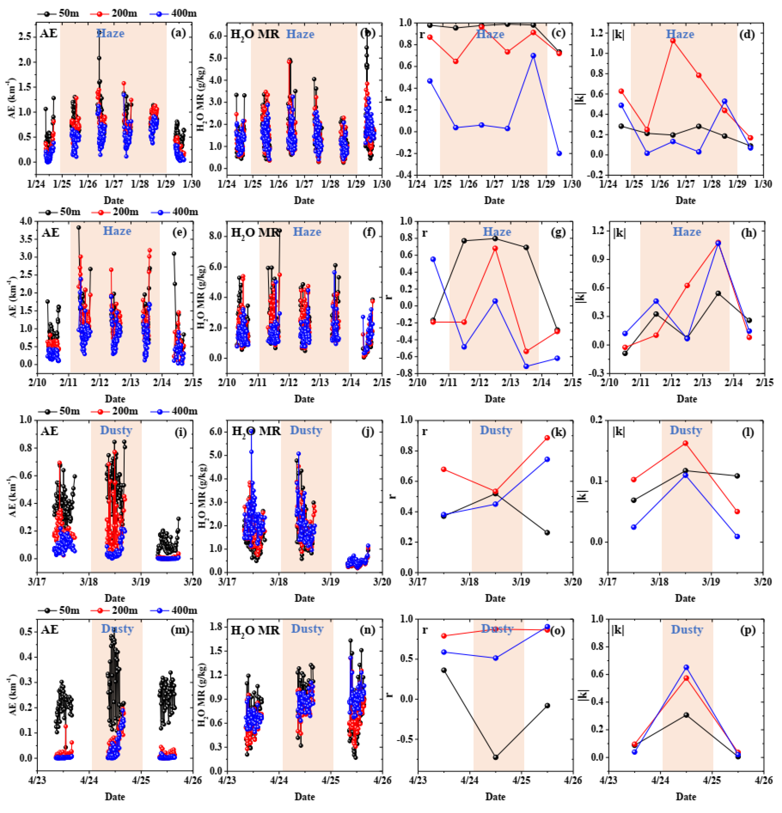 Remotesensing 13 05133 g005
