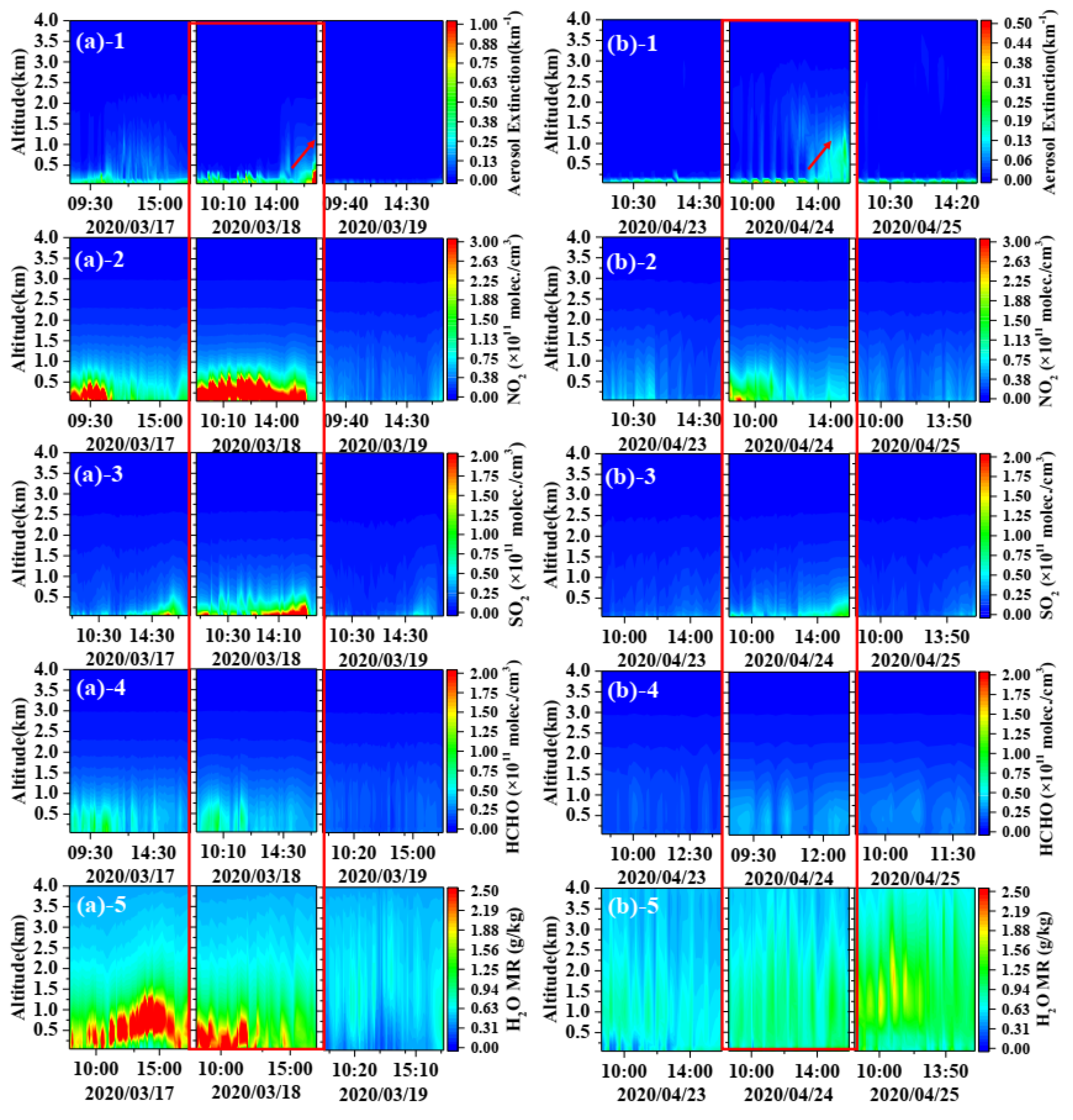 Remotesensing 13 05133 g010