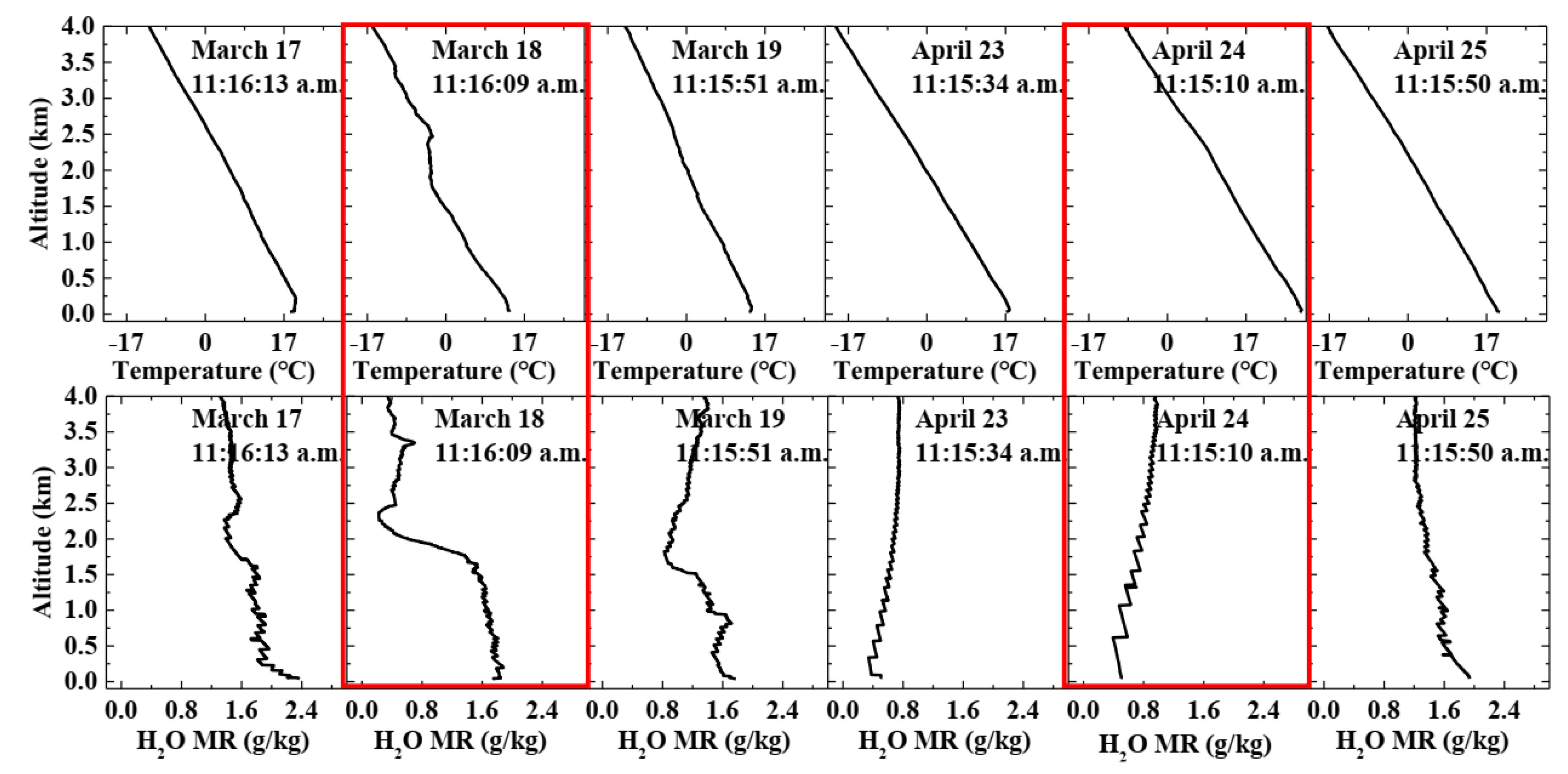 Remotesensing 13 05133 g012