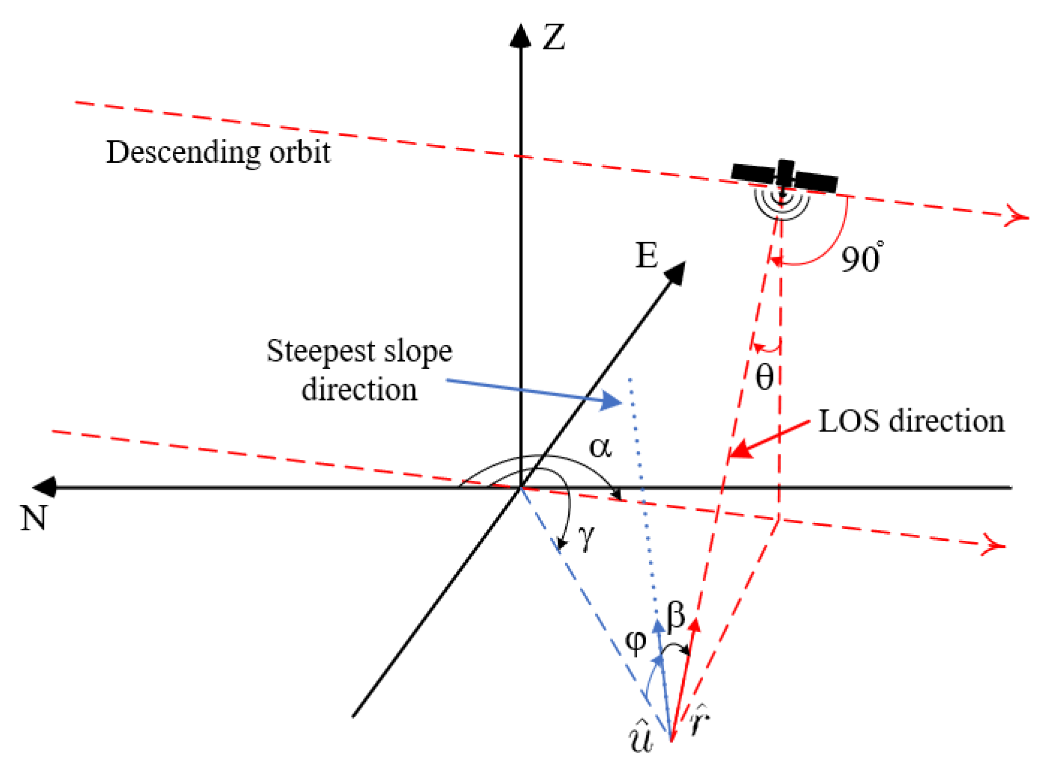 Remotesensing 13 05136 g004