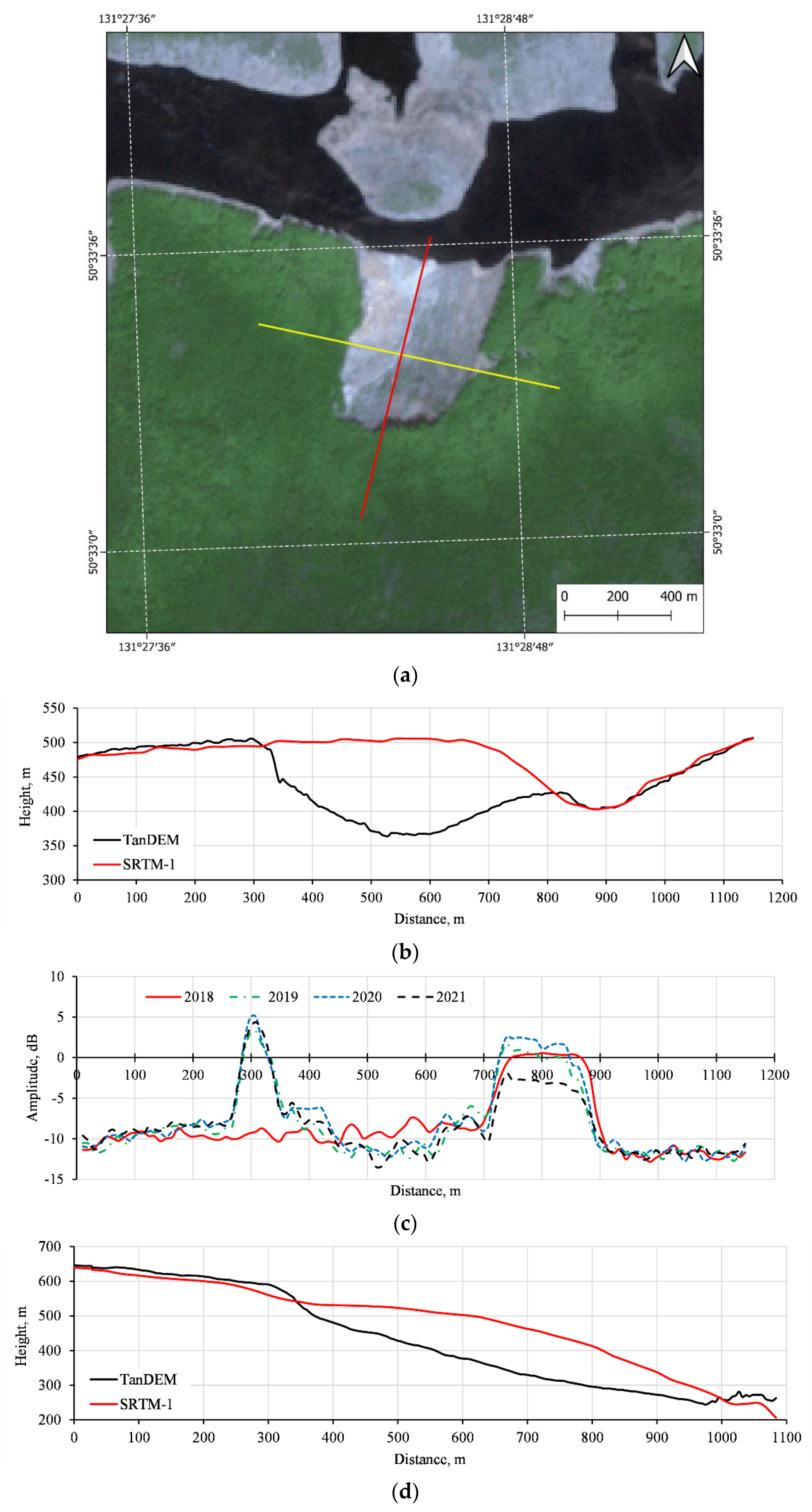 Remotesensing 13 05136 g006a
