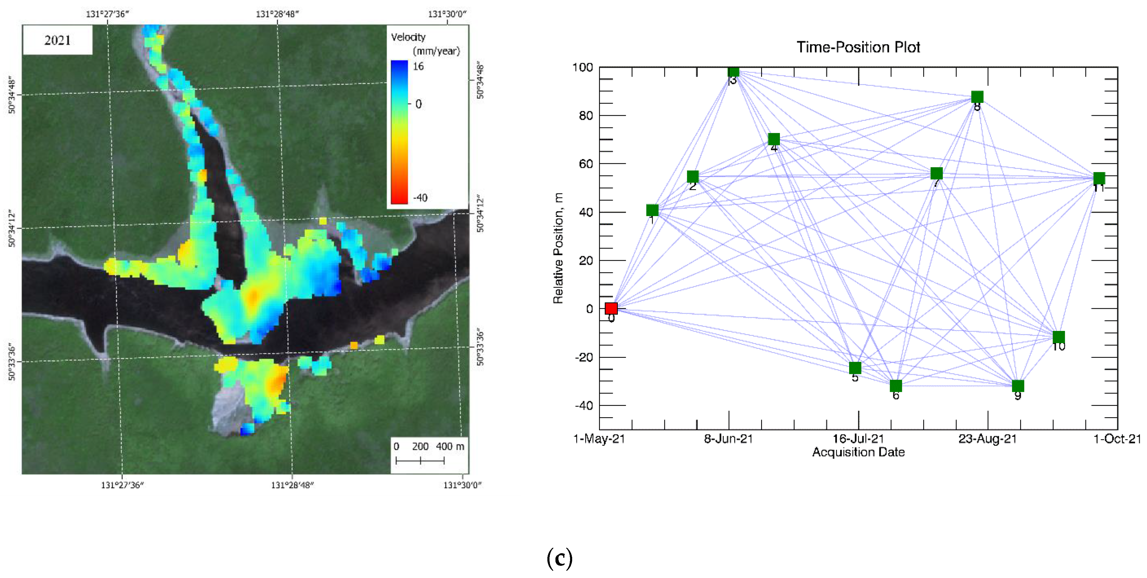Remotesensing 13 05136 g012b