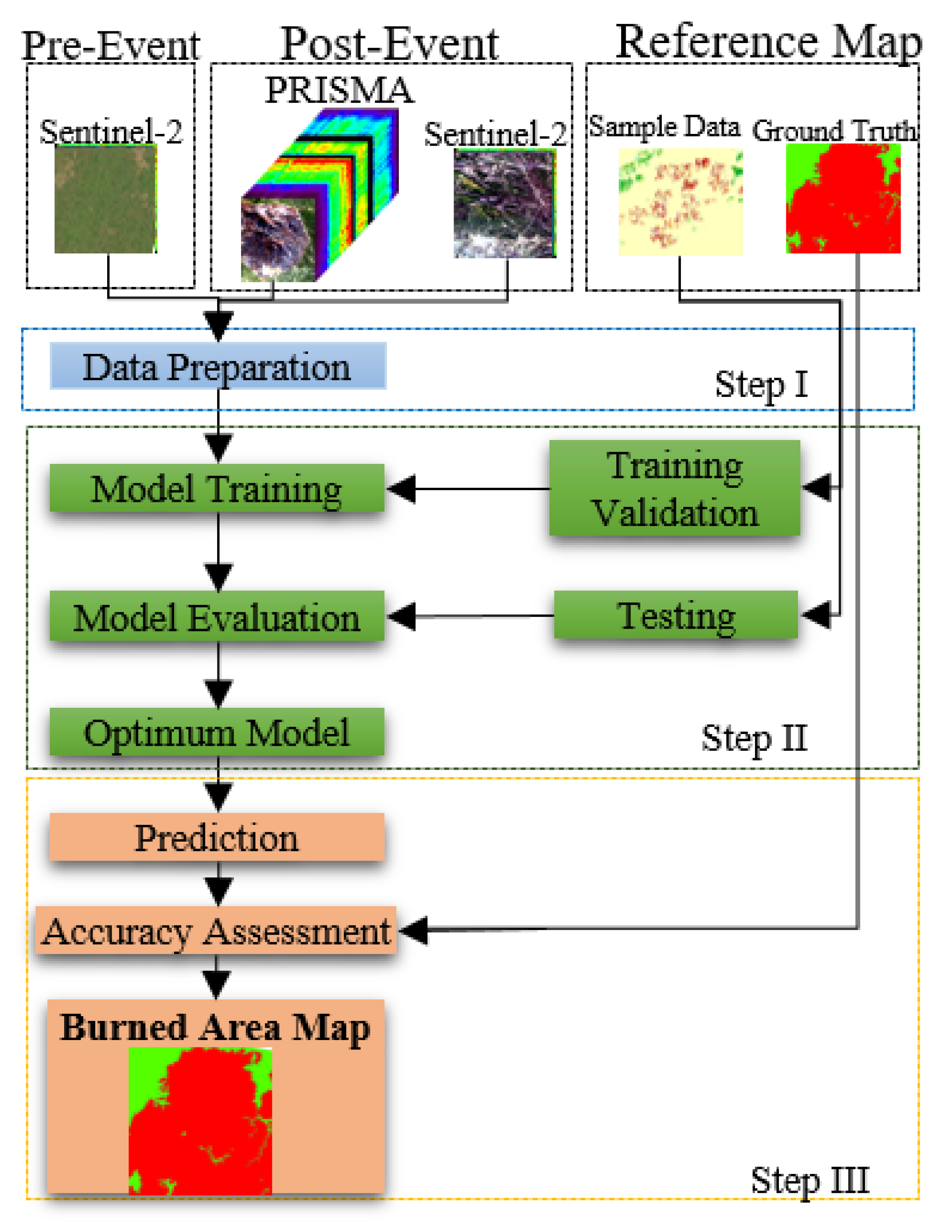 Remotesensing 13 05138 g001