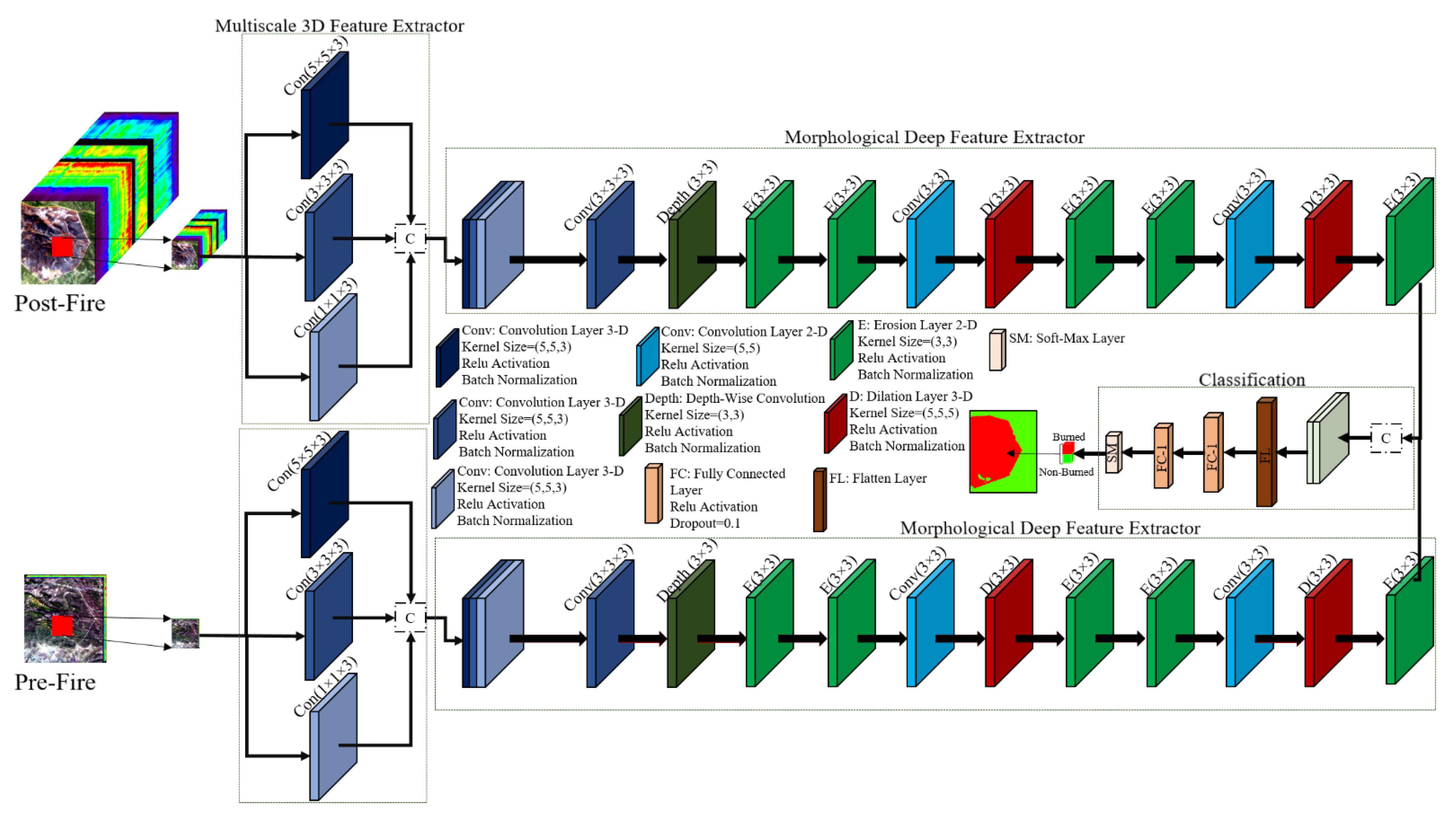 Remotesensing 13 05138 g002