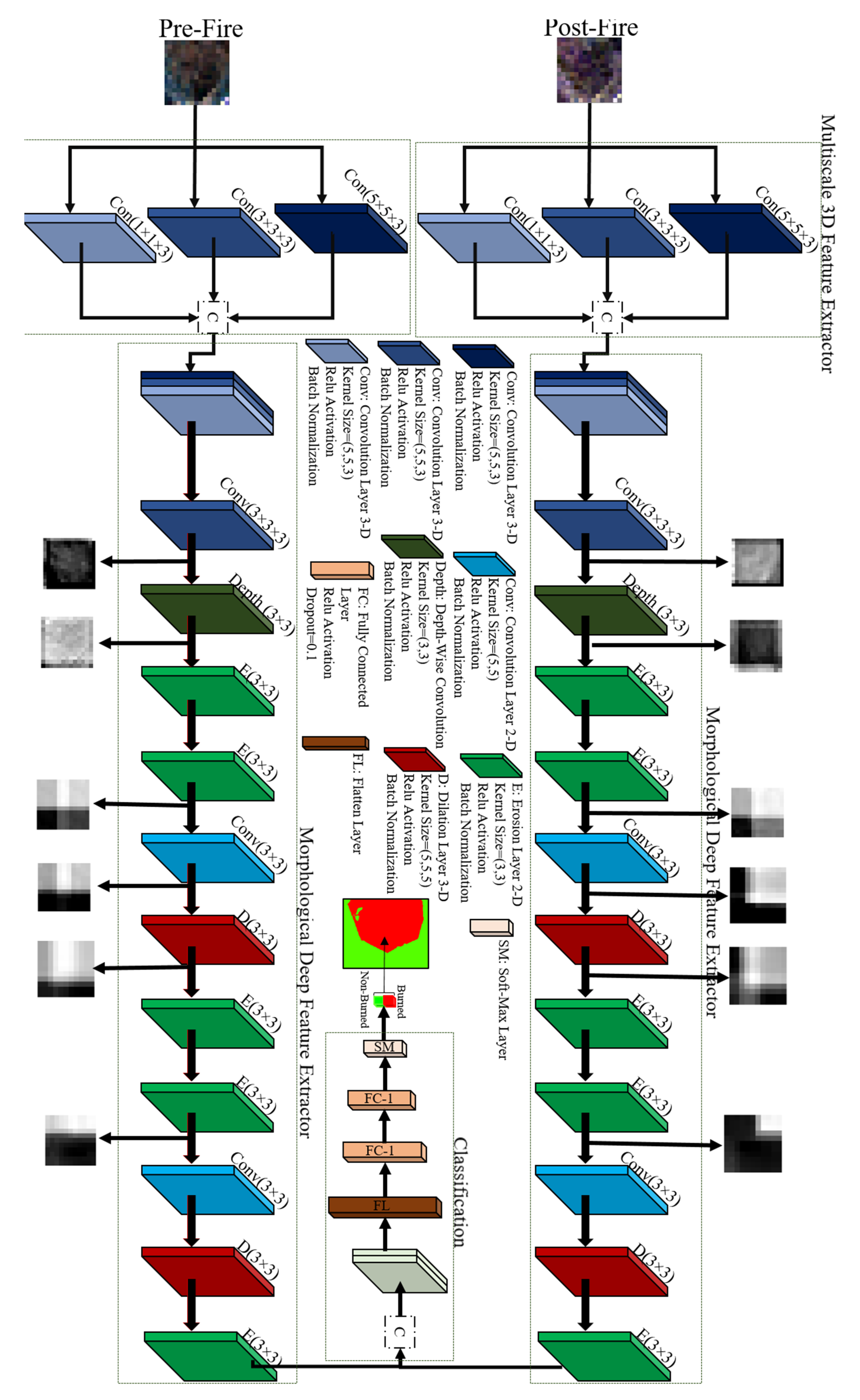 Remotesensing 13 05138 g011