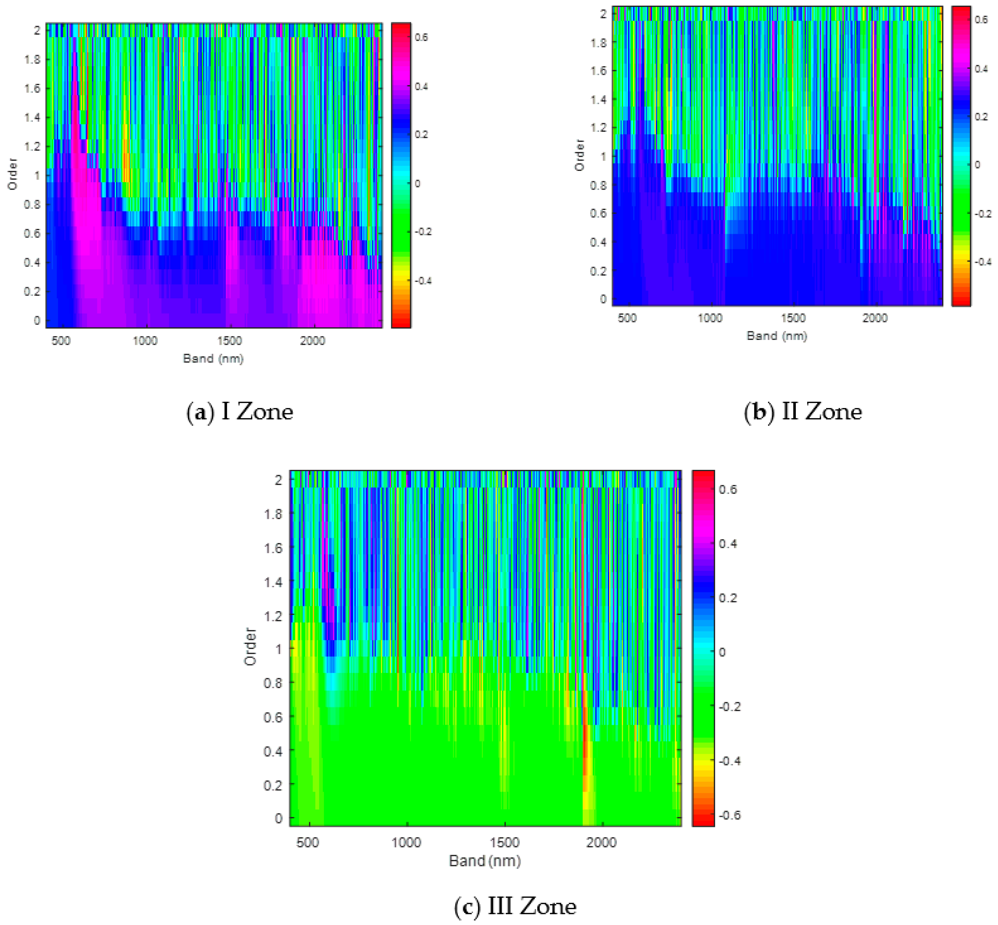 Remotesensing 13 05140 g004