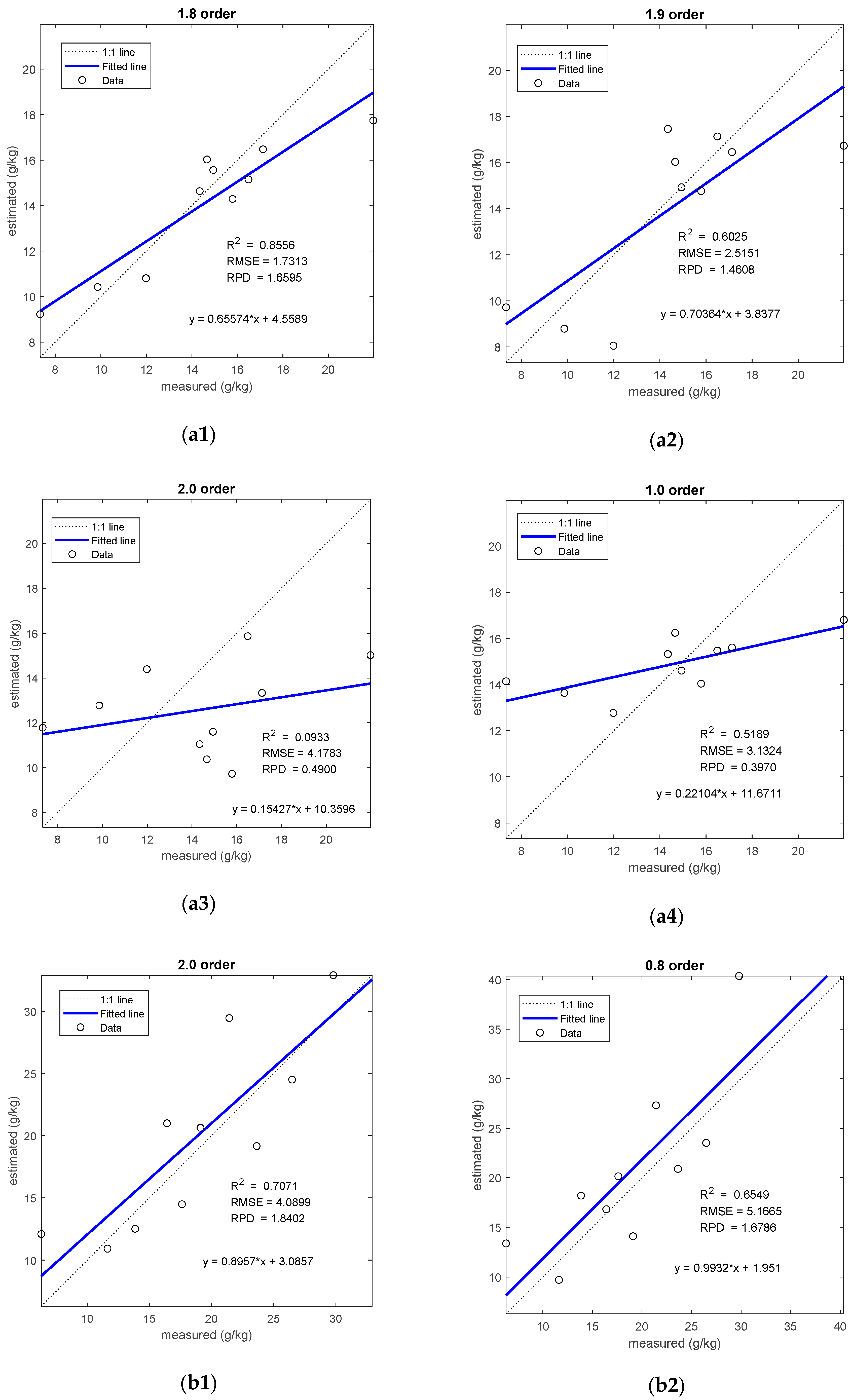 Remotesensing 13 05140 g005a
