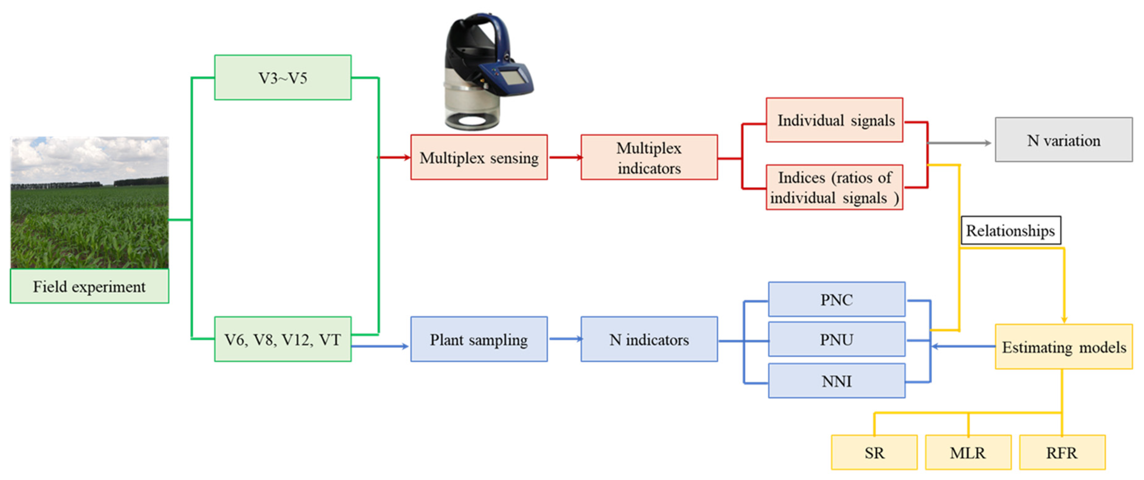 Remotesensing 13 05141 g002