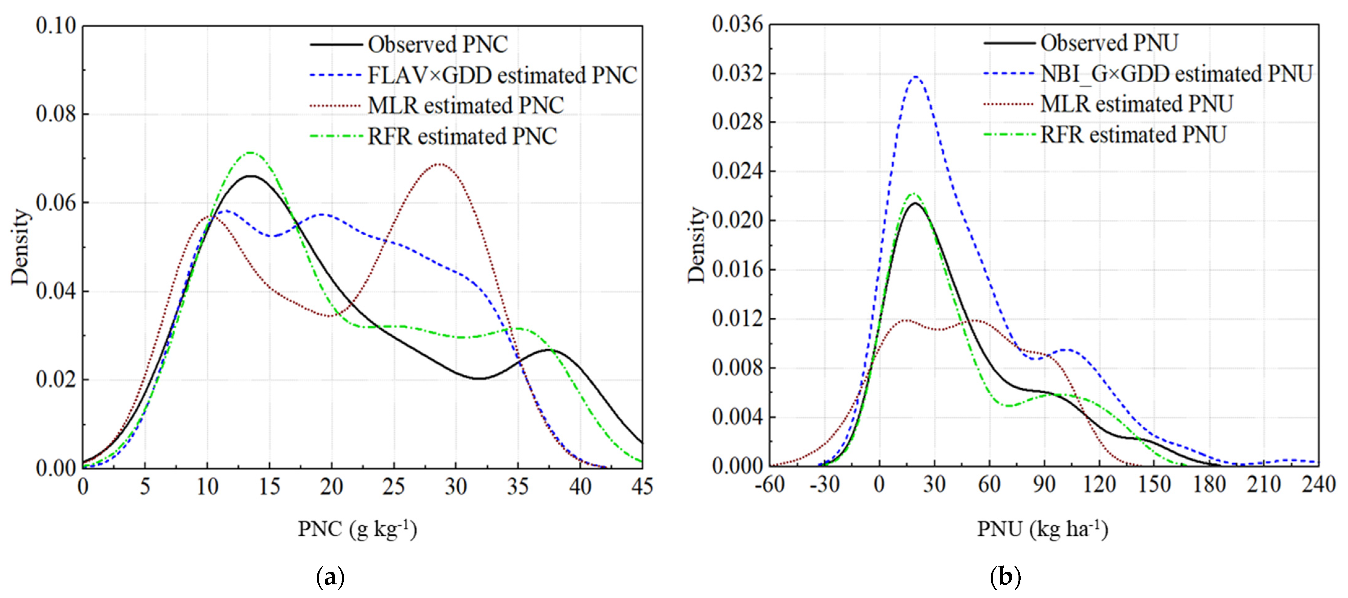 Remotesensing 13 05141 g005a