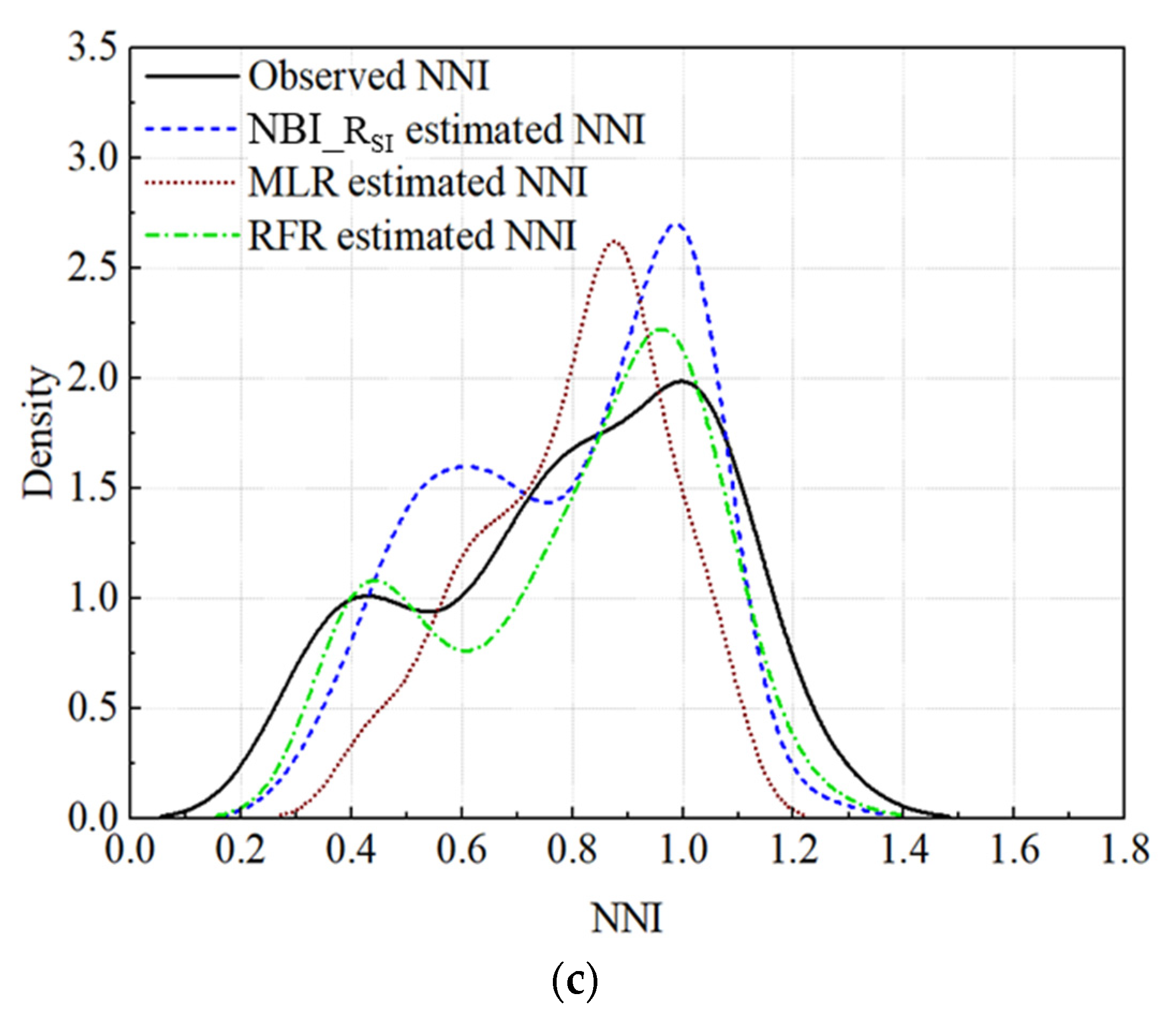 Remotesensing 13 05141 g005b