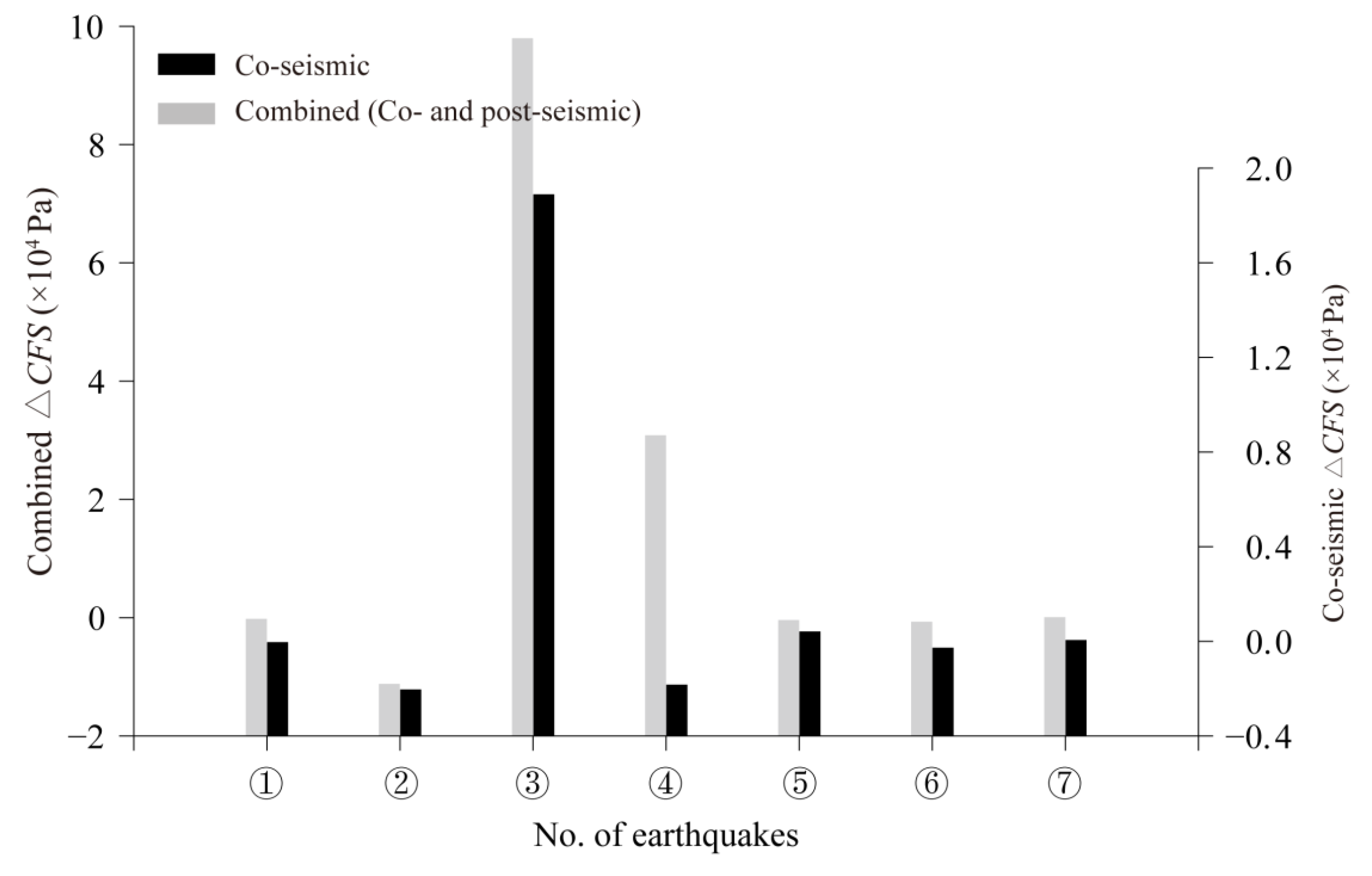 Remotesensing 13 05142 g006
