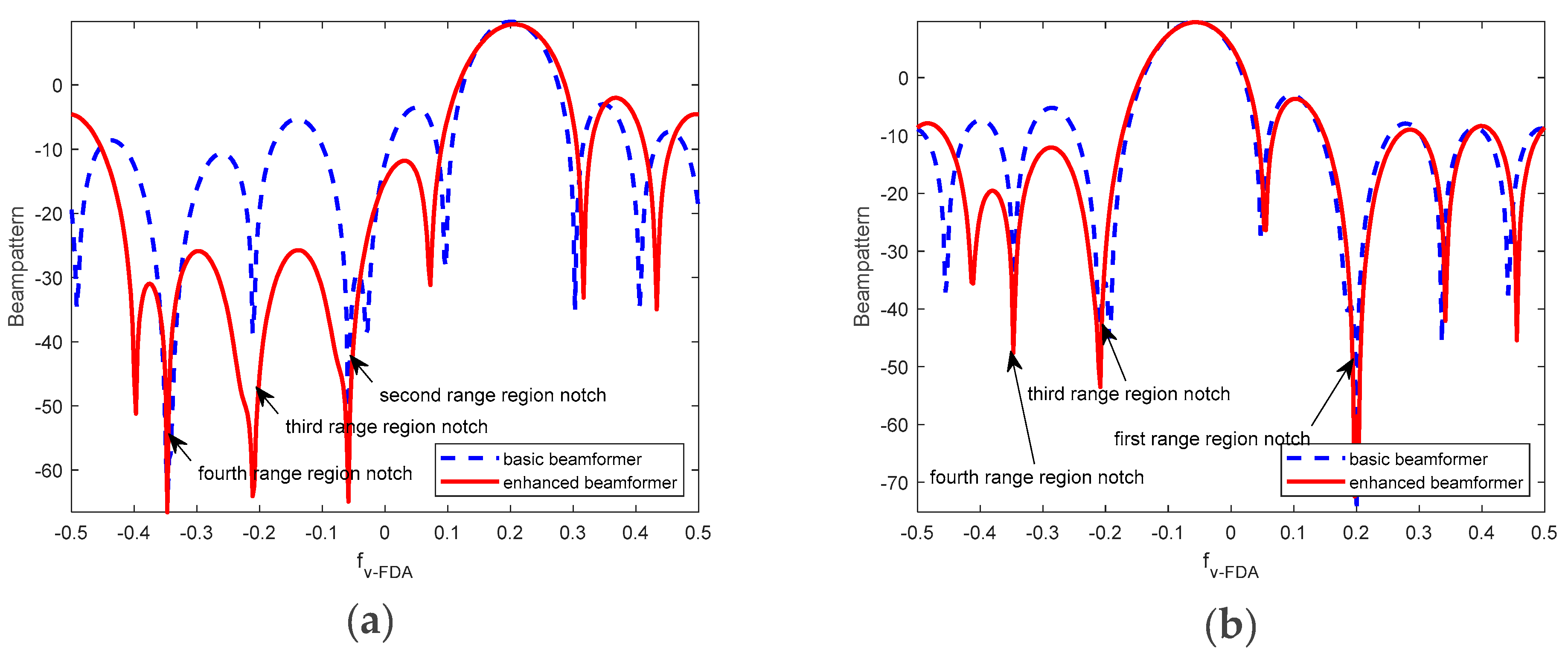 Remotesensing 13 05145 g006