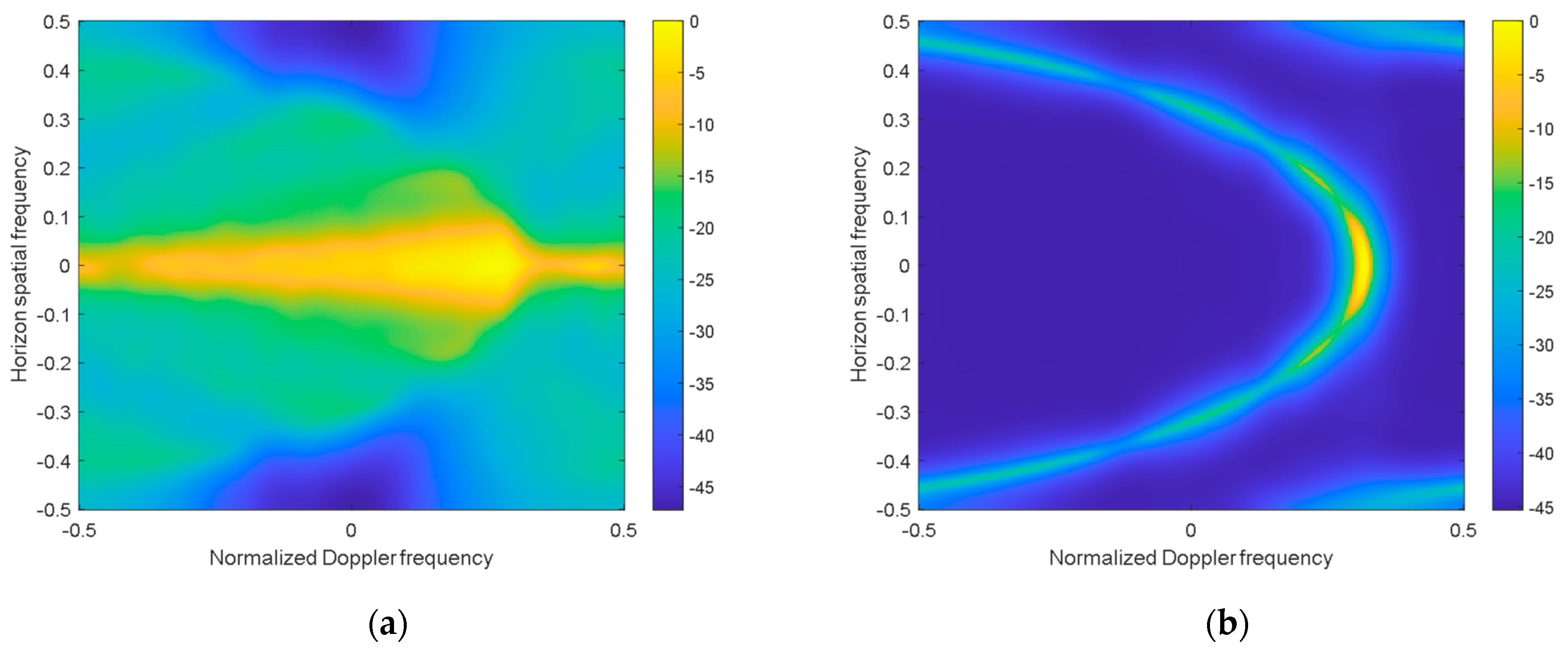Remotesensing 13 05145 g007