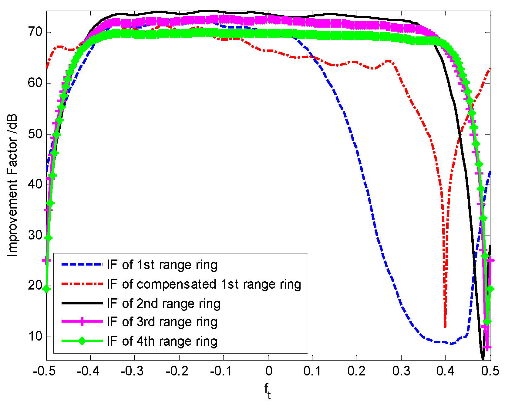 Remotesensing 13 05145 g008