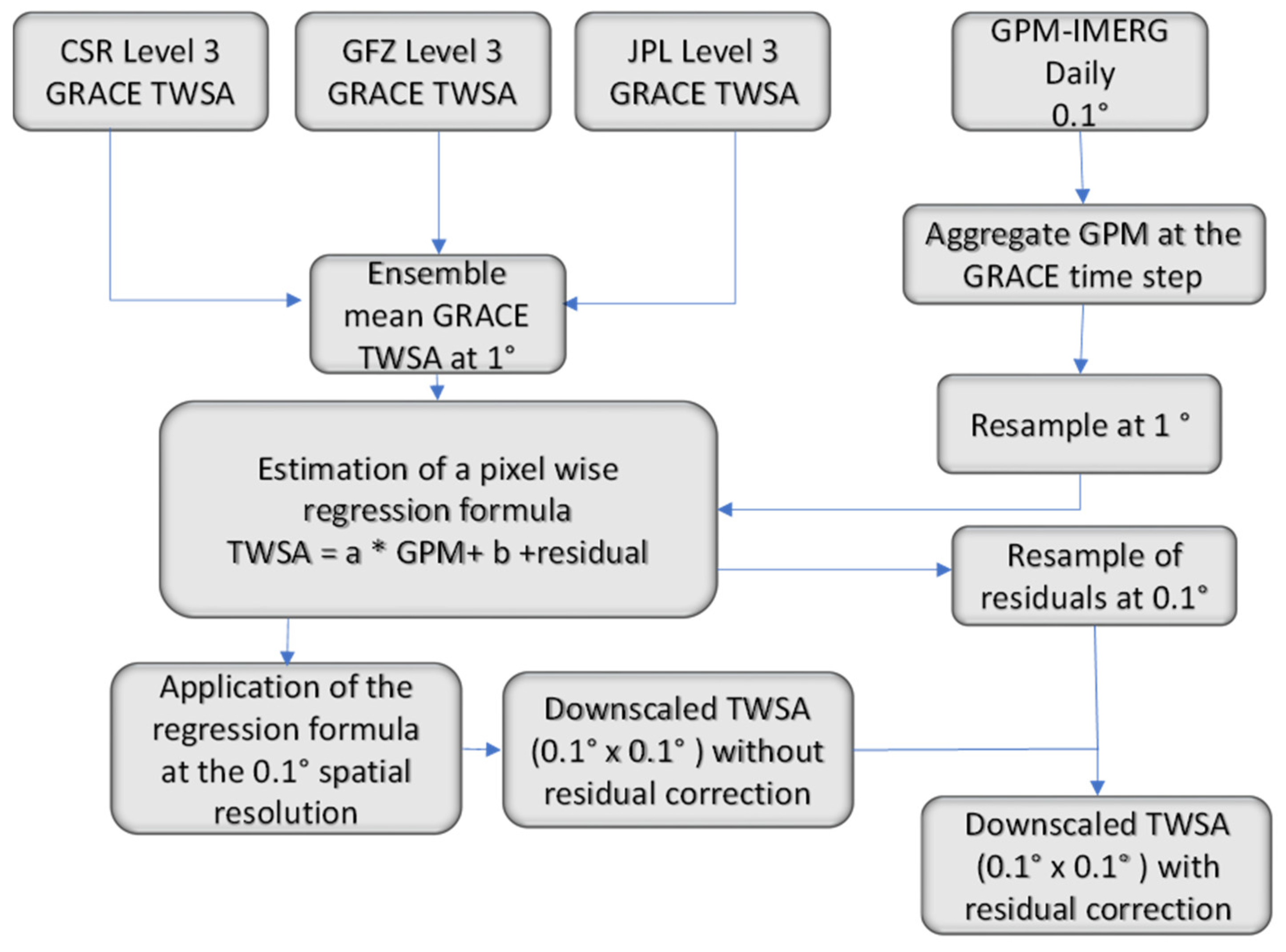 Remotesensing 13 05149 g002