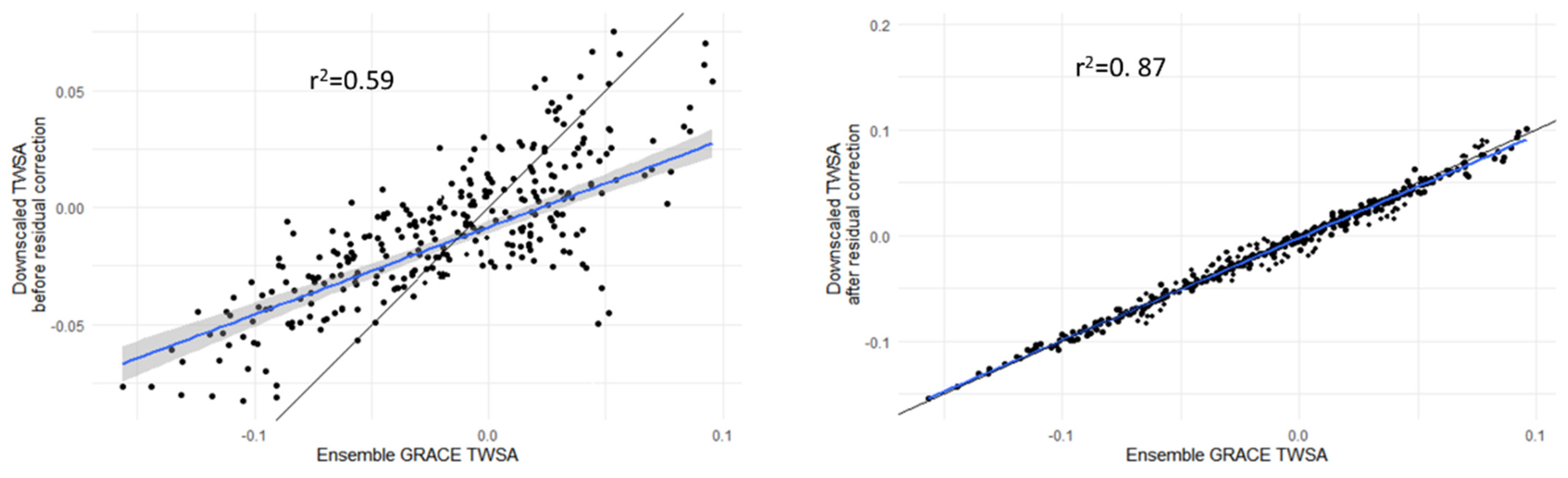 Remotesensing 13 05149 g004