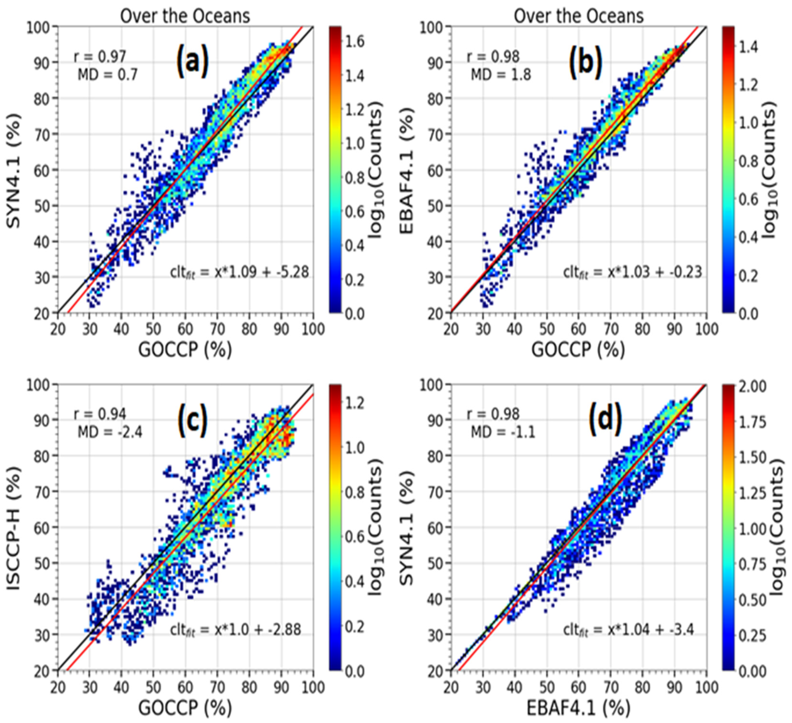 Remotesensing 13 05150 g003 Remotesensing 13 05150 g003