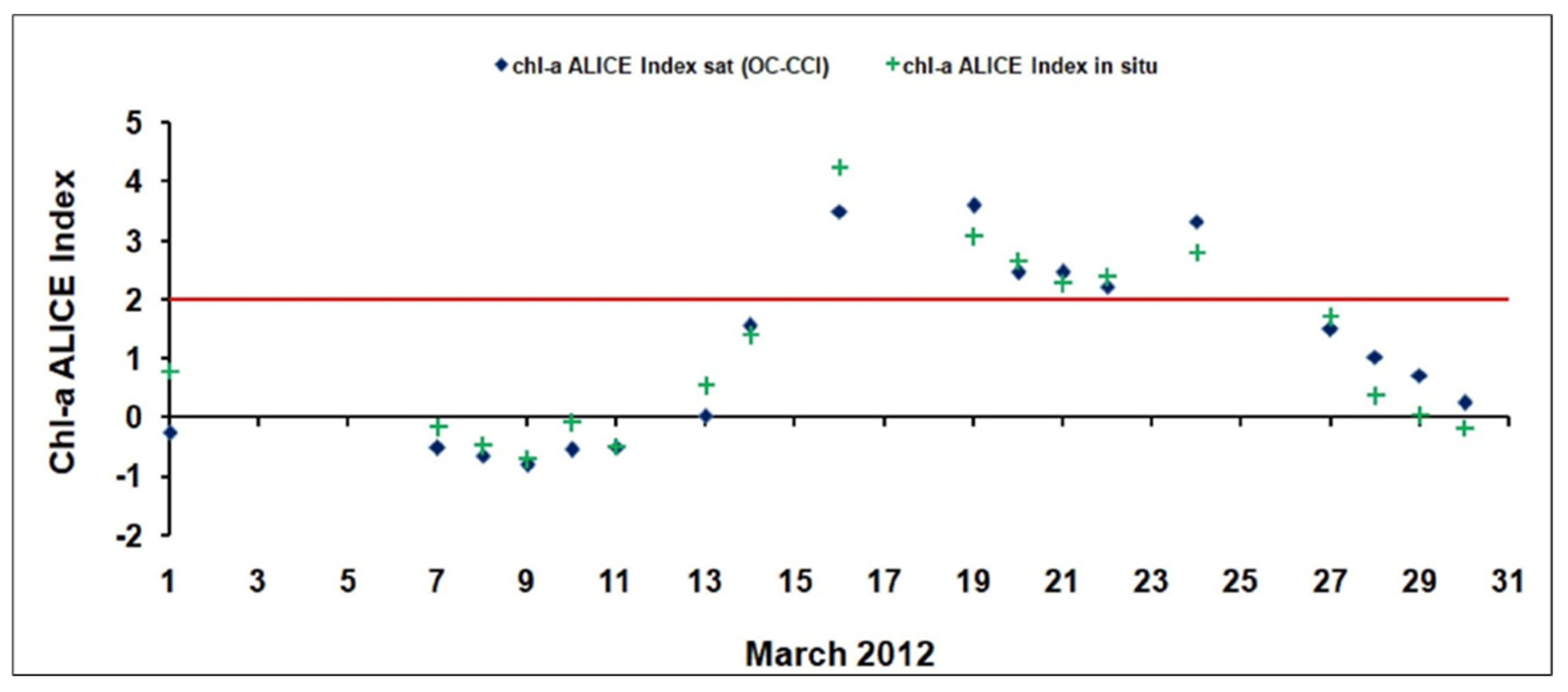 Remotesensing 13 05151 g006