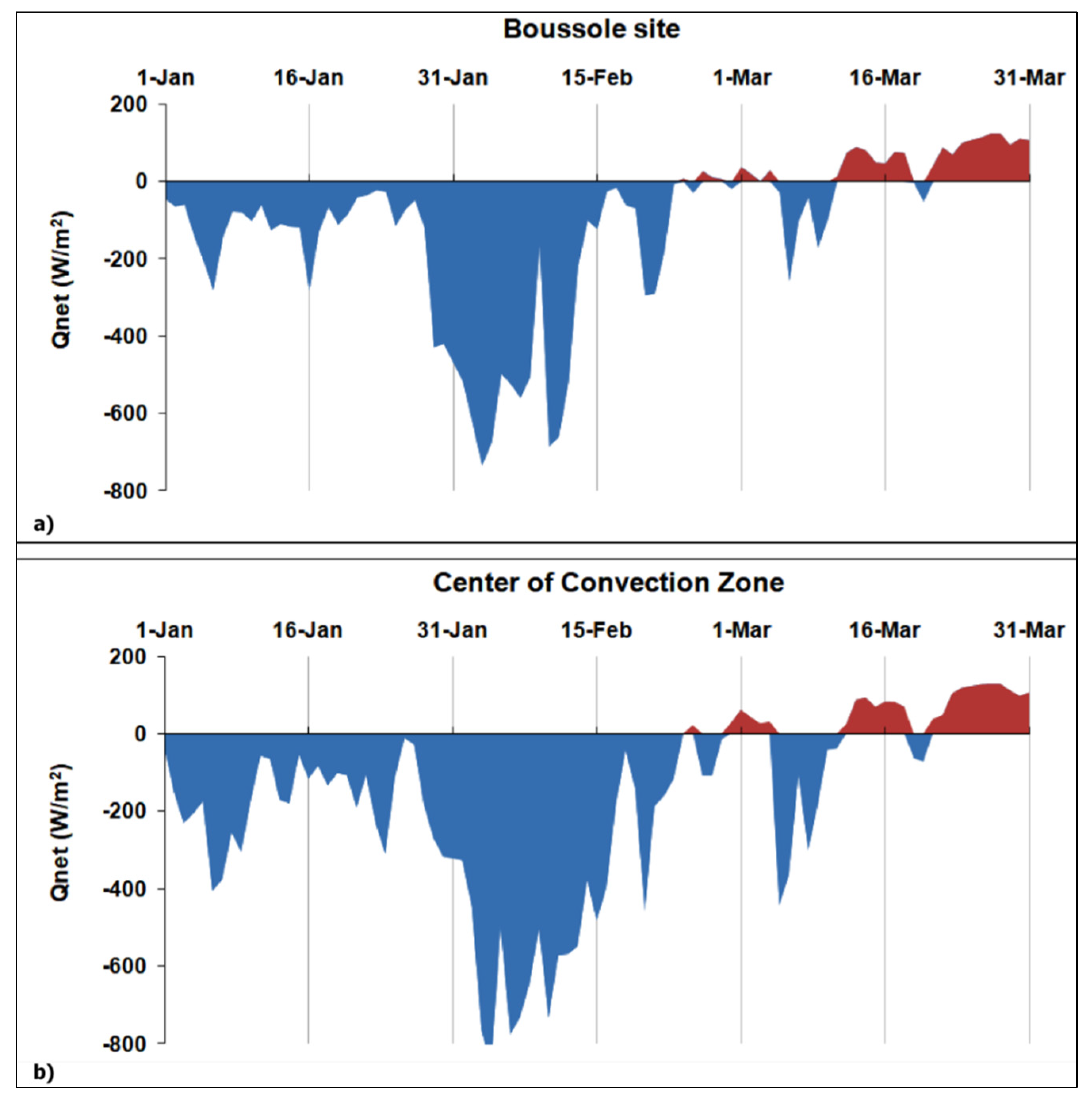 Remotesensing 13 05151 g008