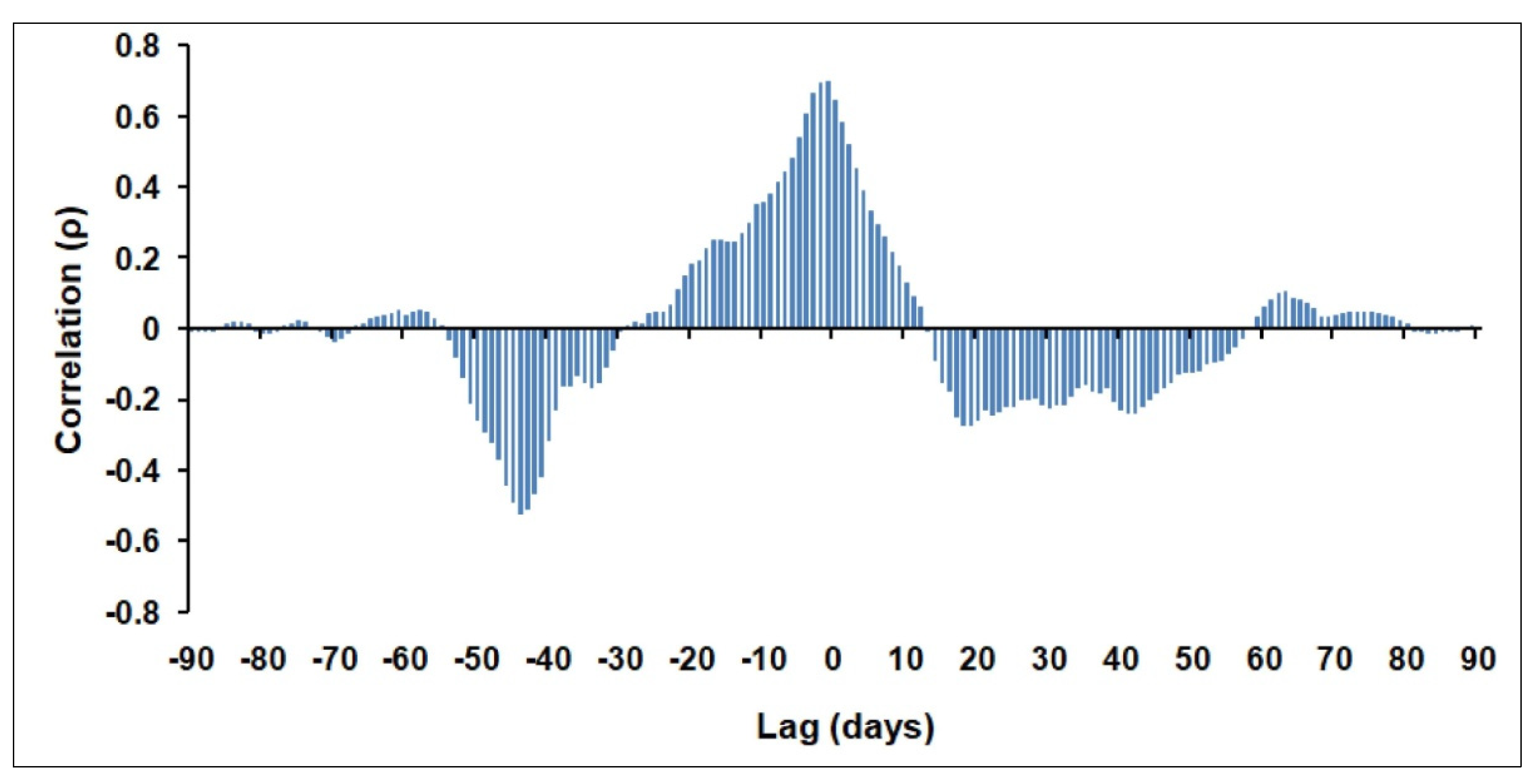 Remotesensing 13 05151 g009