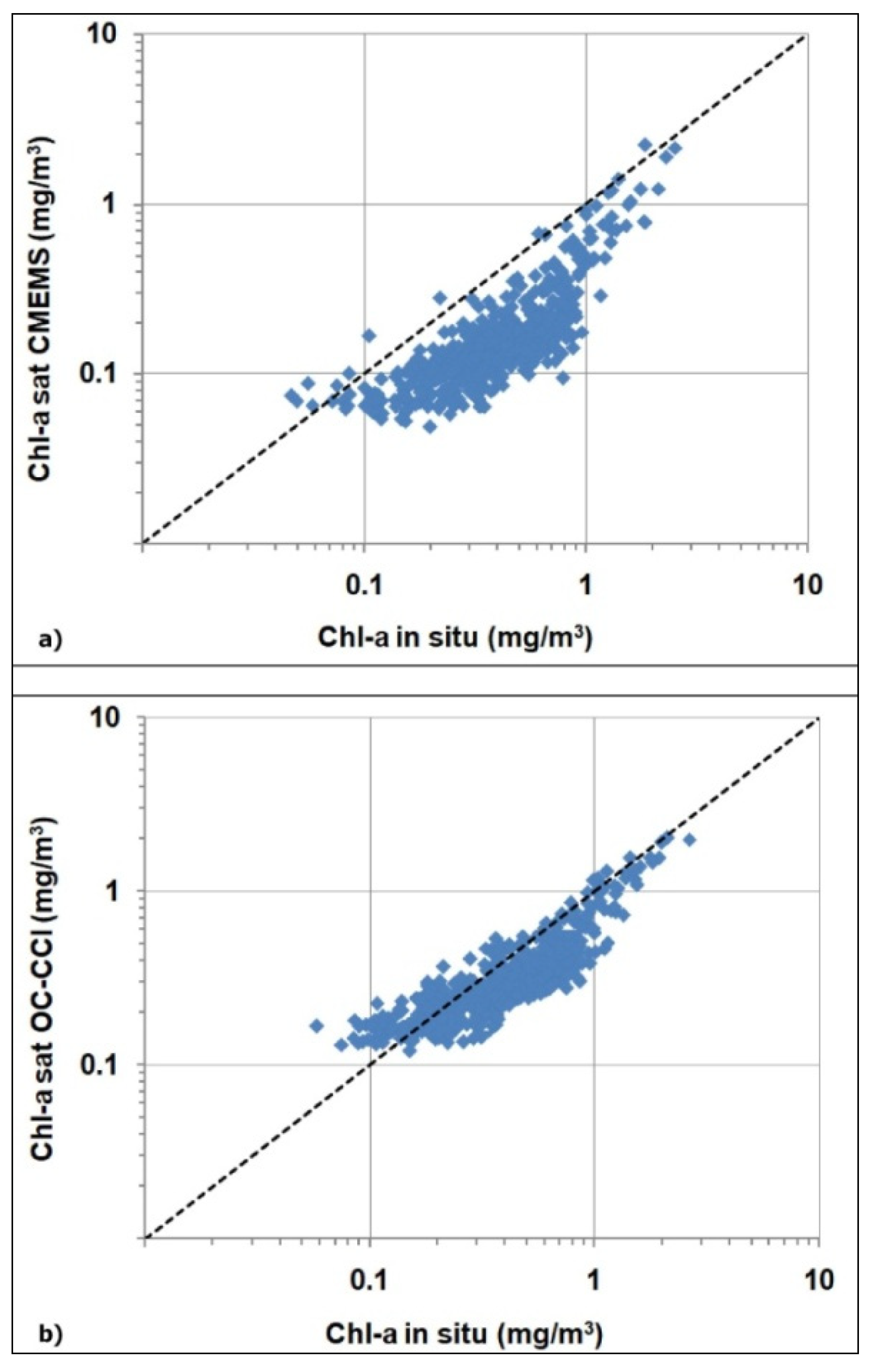 Remotesensing 13 05151 g0a1