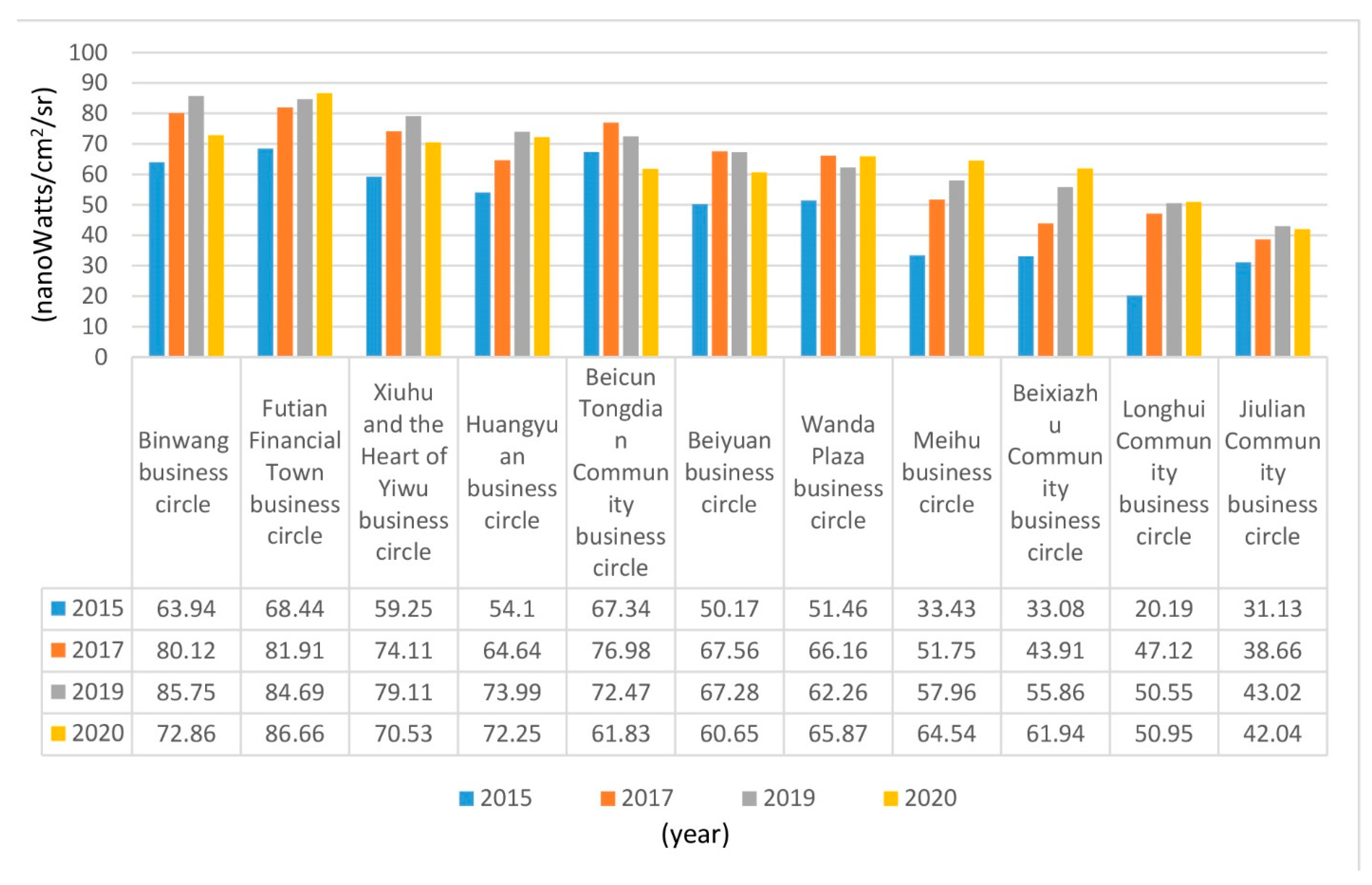 Remotesensing 13 05153 g010