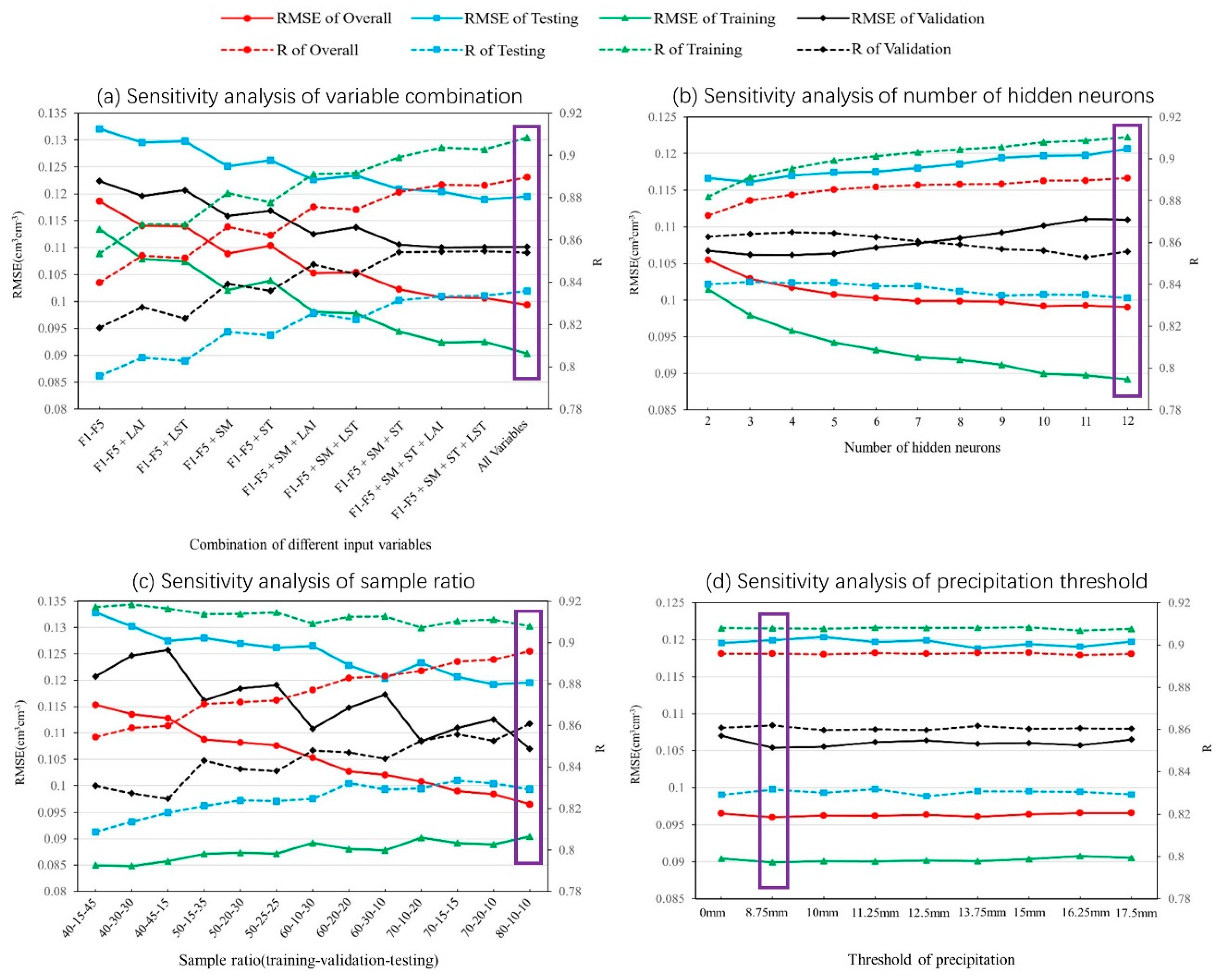 Remotesensing 13 05156 g003