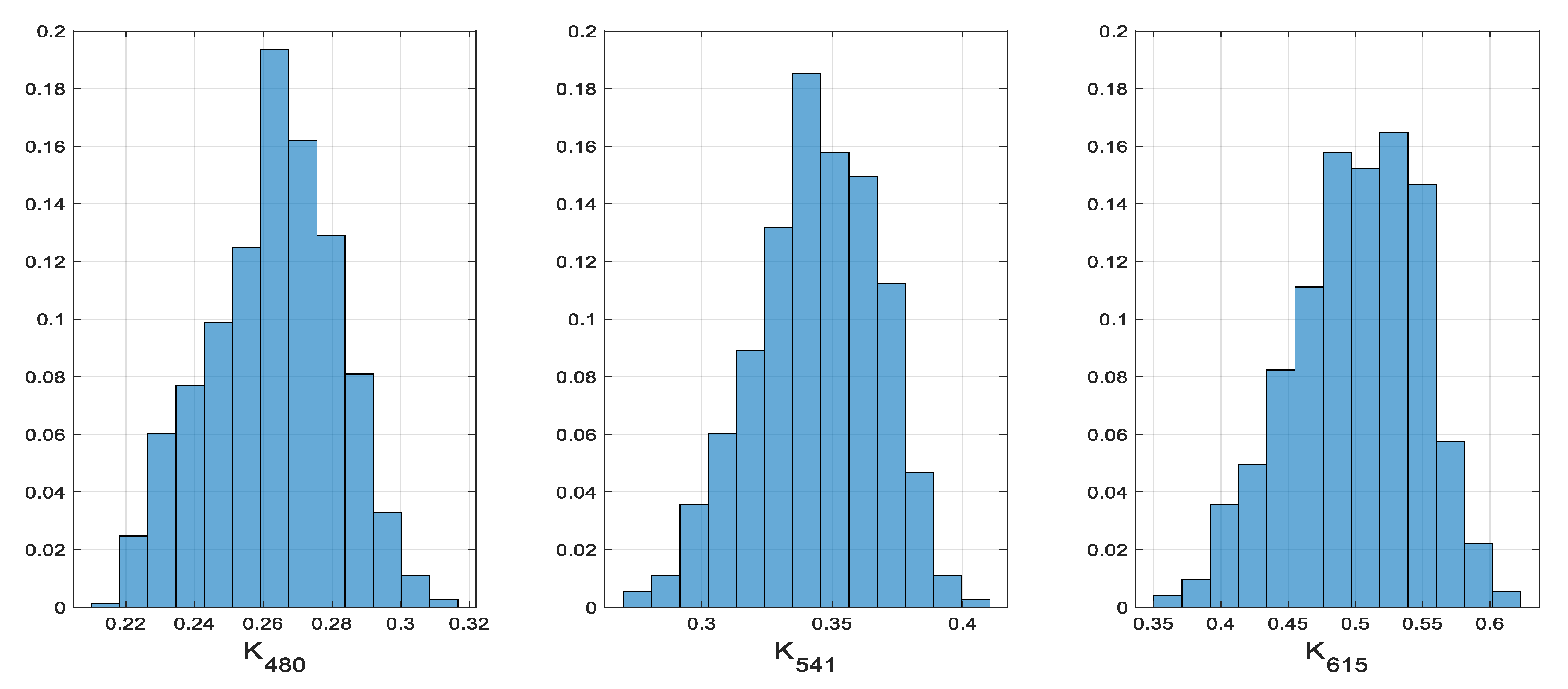 Remotesensing 13 05157 g006