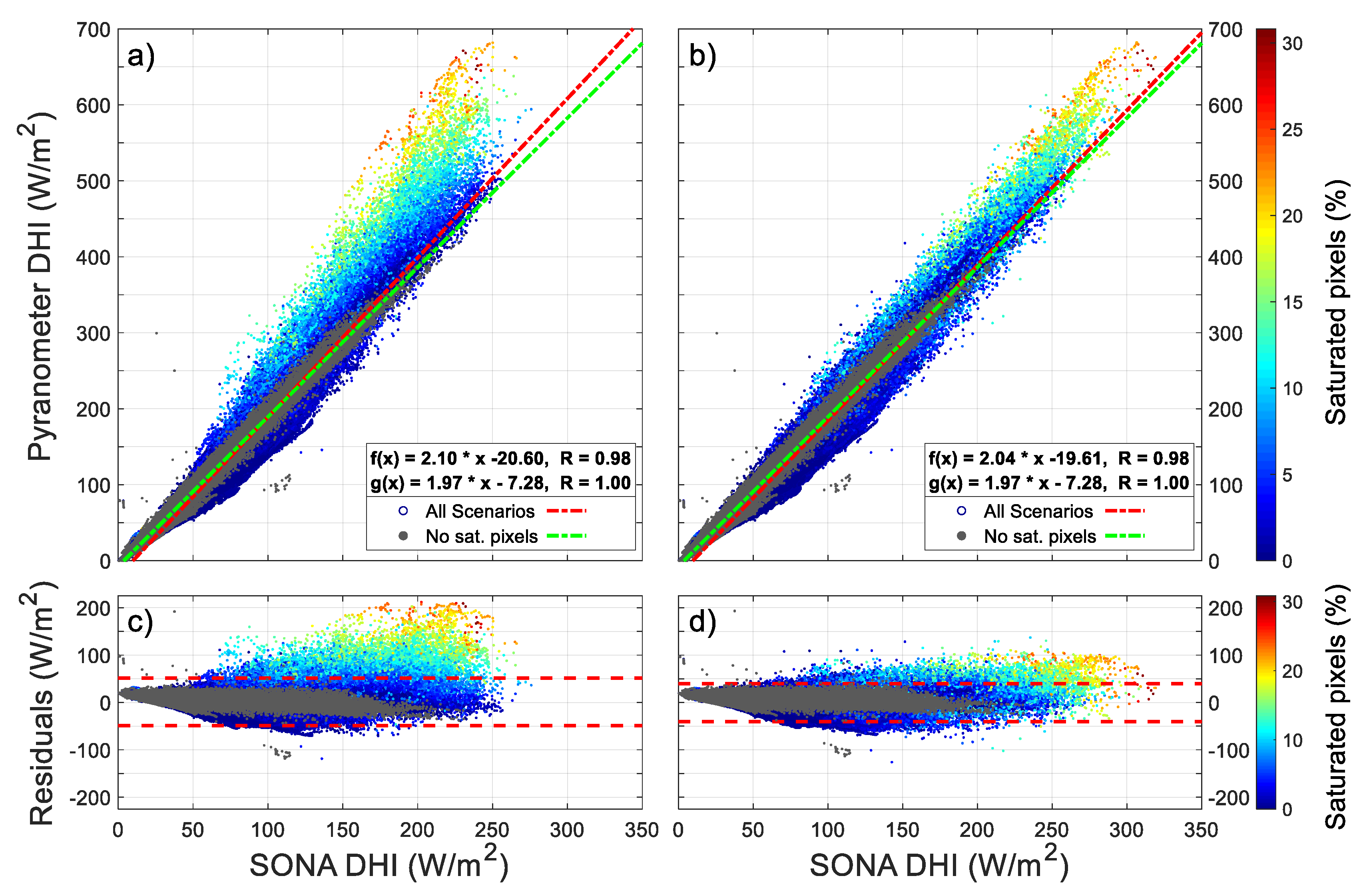 Remotesensing 13 05157 g011
