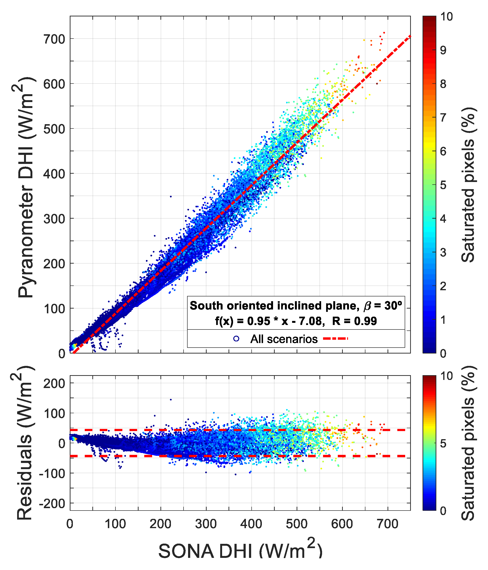 Remotesensing 13 05157 g013