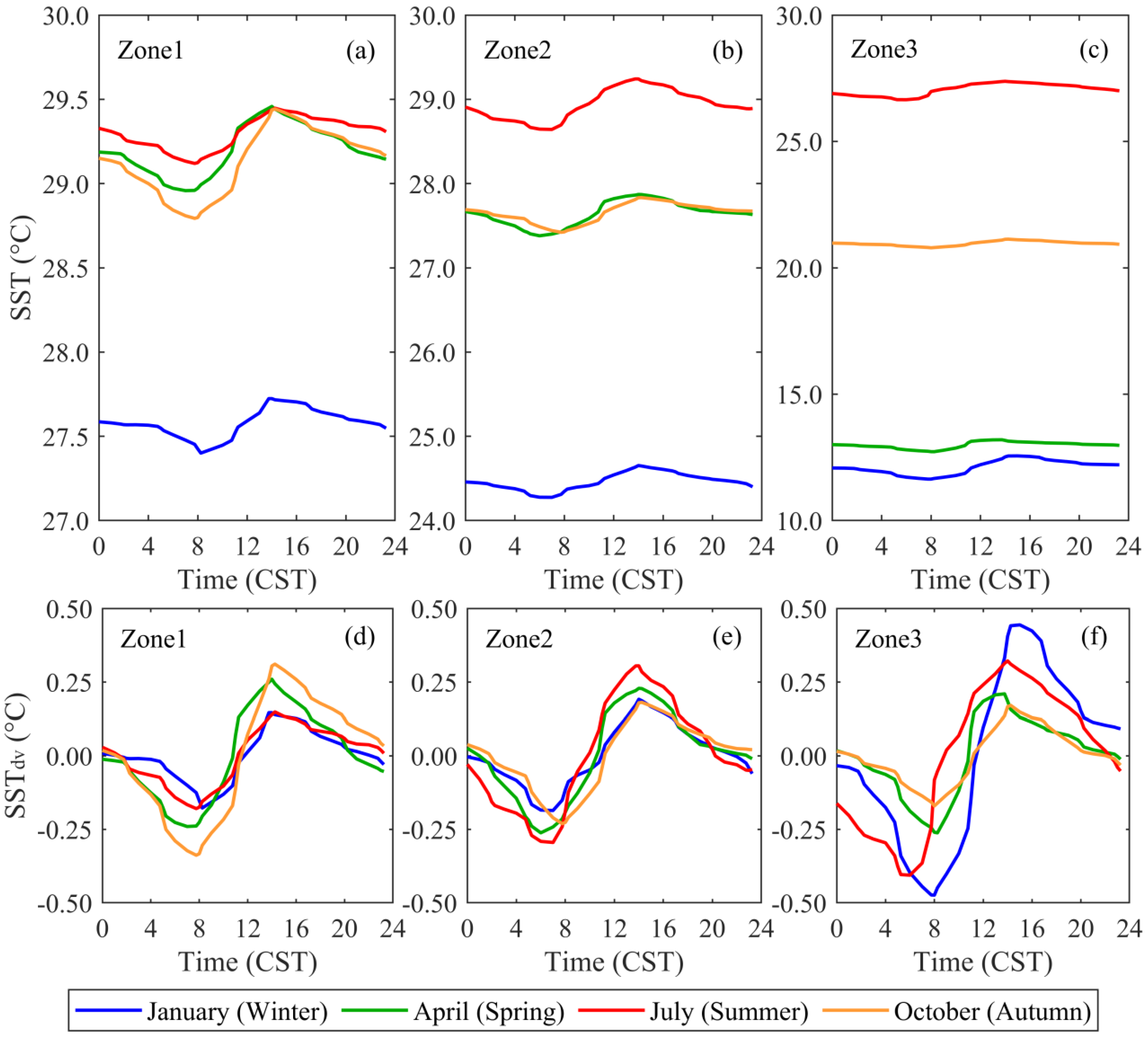 Remotesensing 13 05158 g005