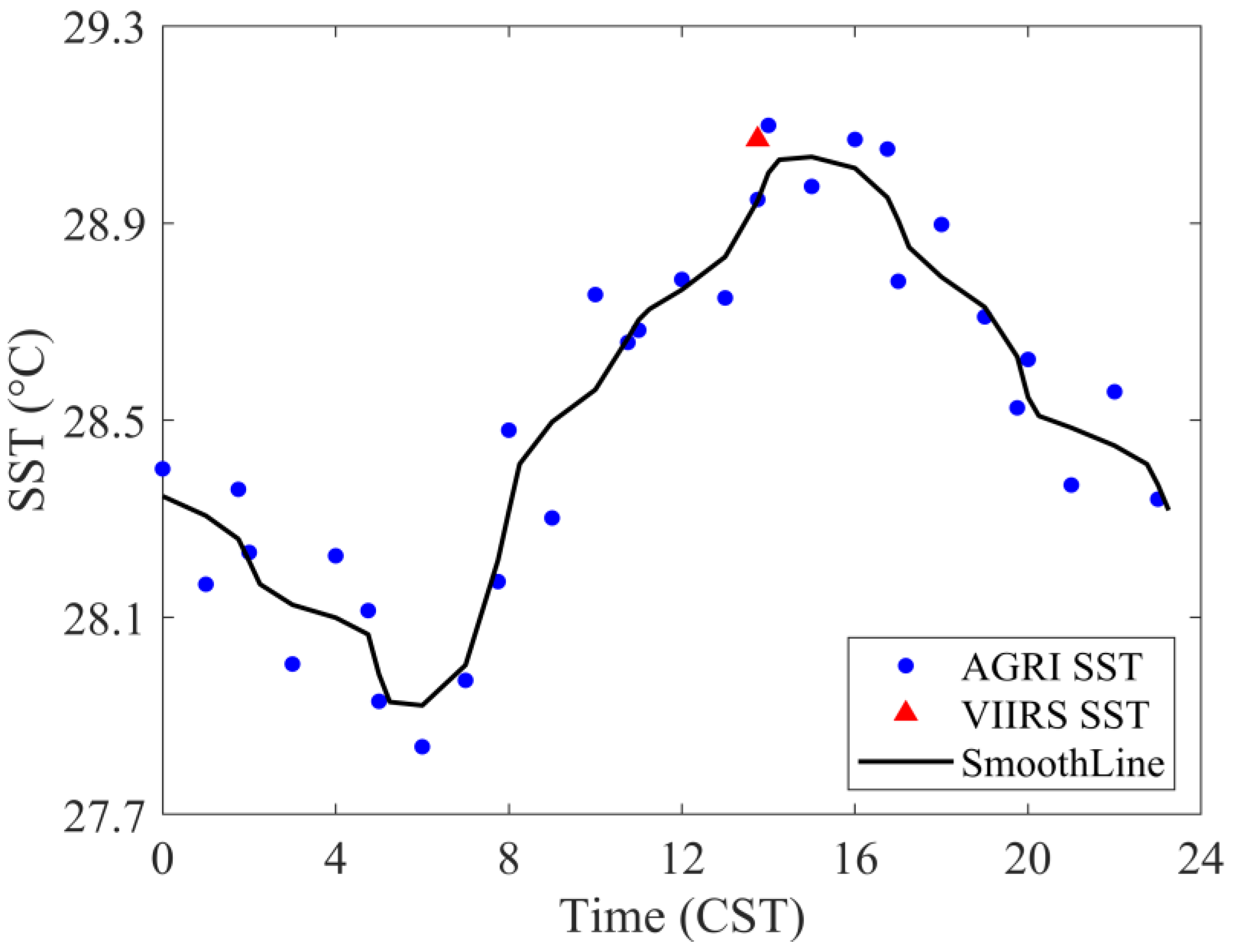 Remotesensing 13 05158 g007