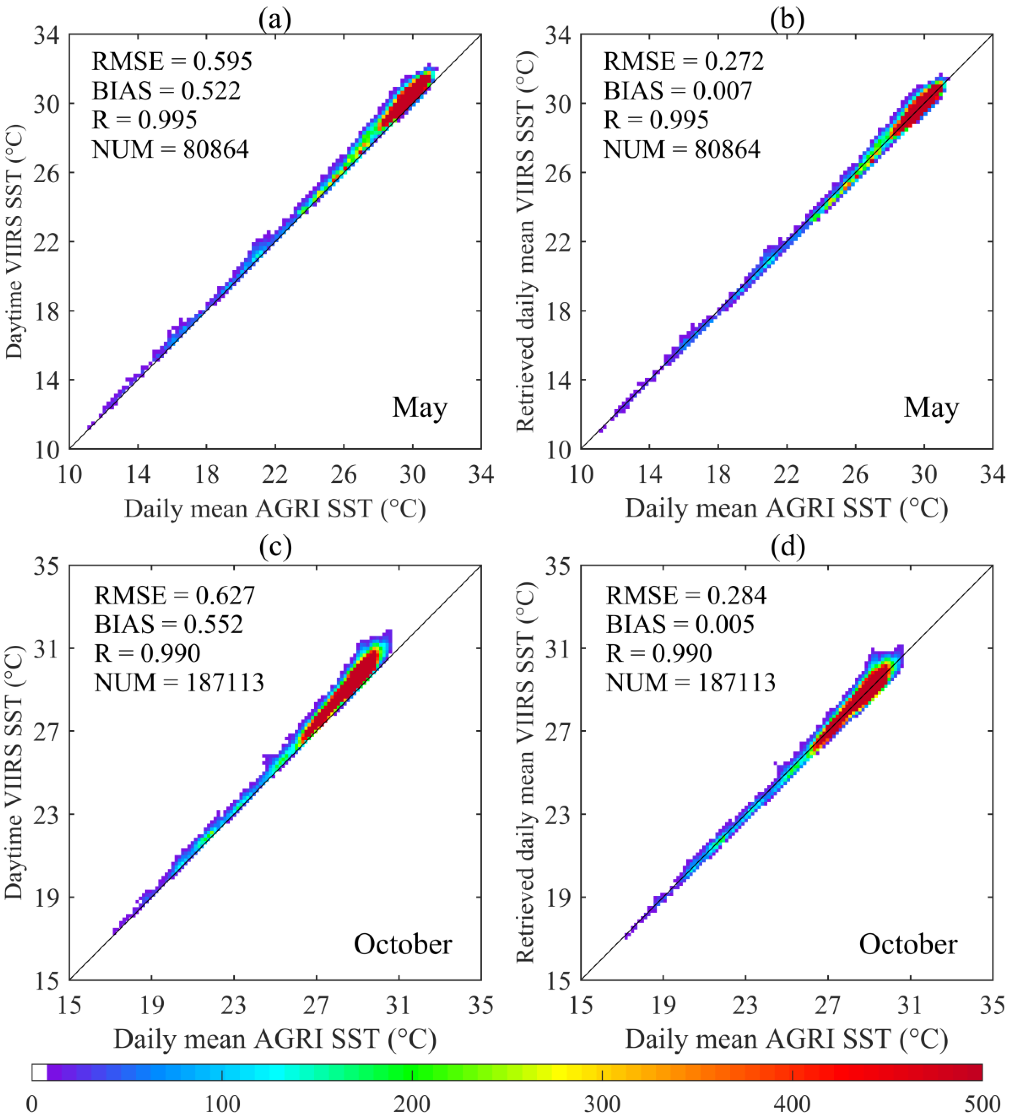 Remotesensing 13 05158 g008