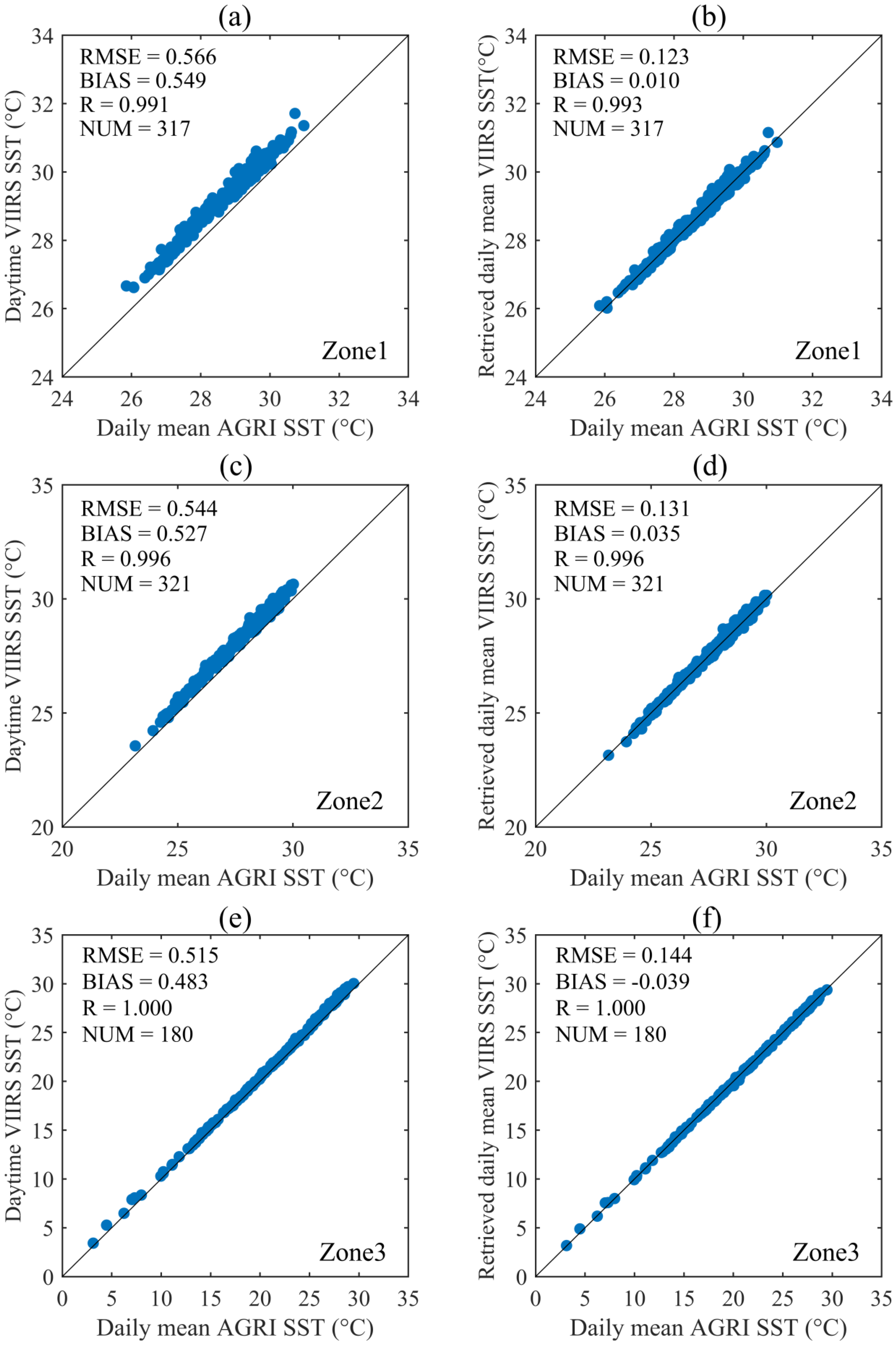 Remotesensing 13 05158 g009