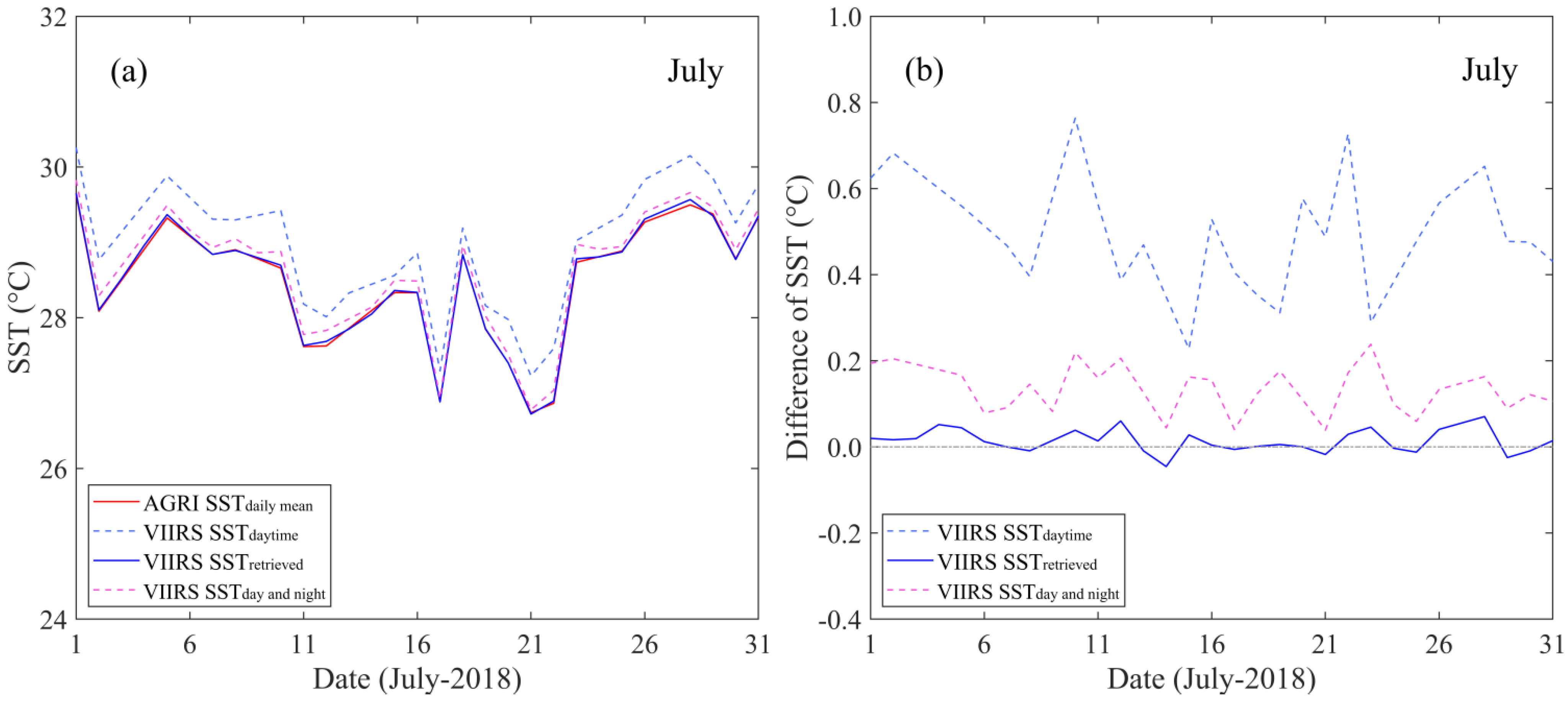 Remotesensing 13 05158 g010
