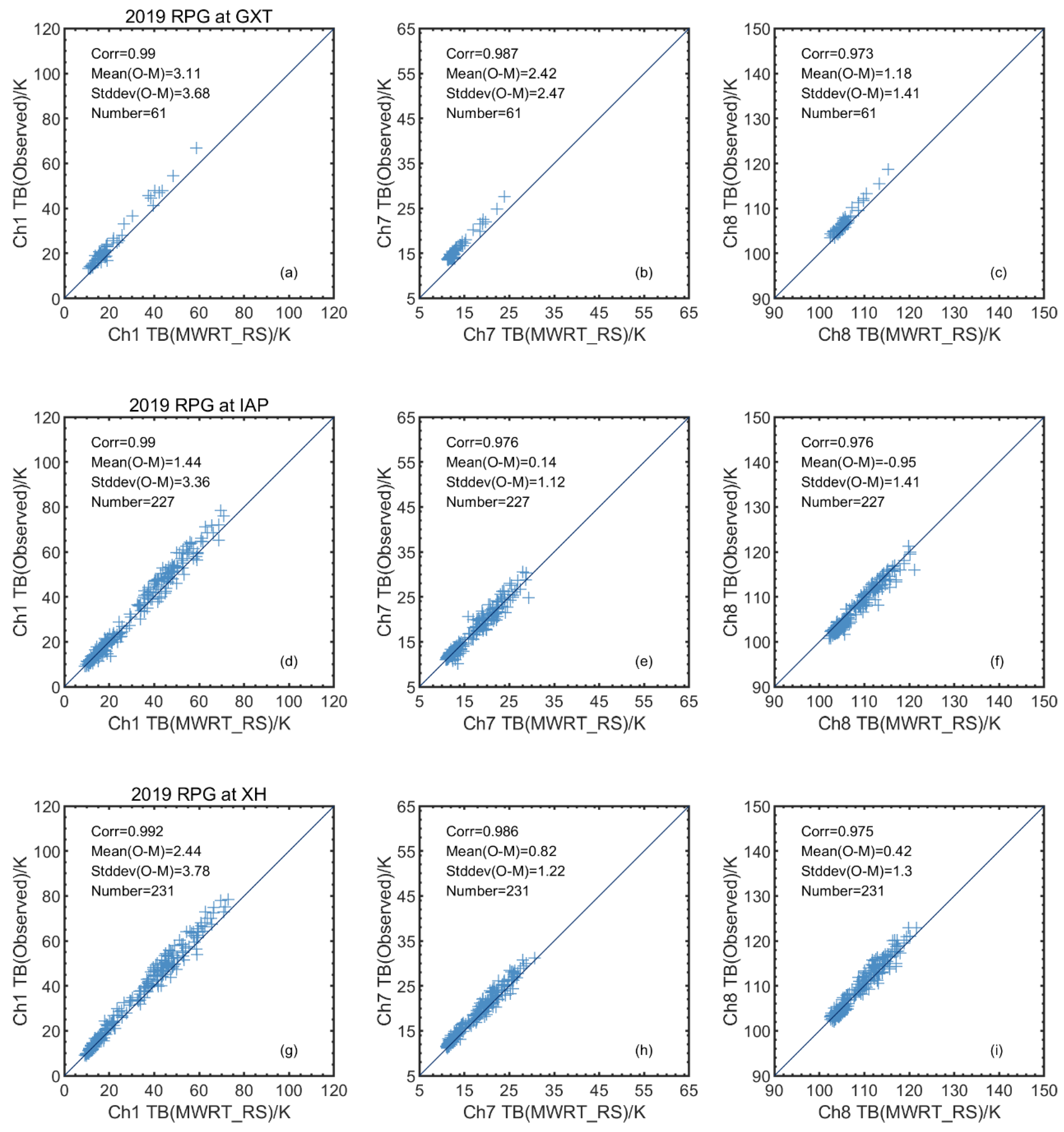 Remotesensing 13 05161 g002