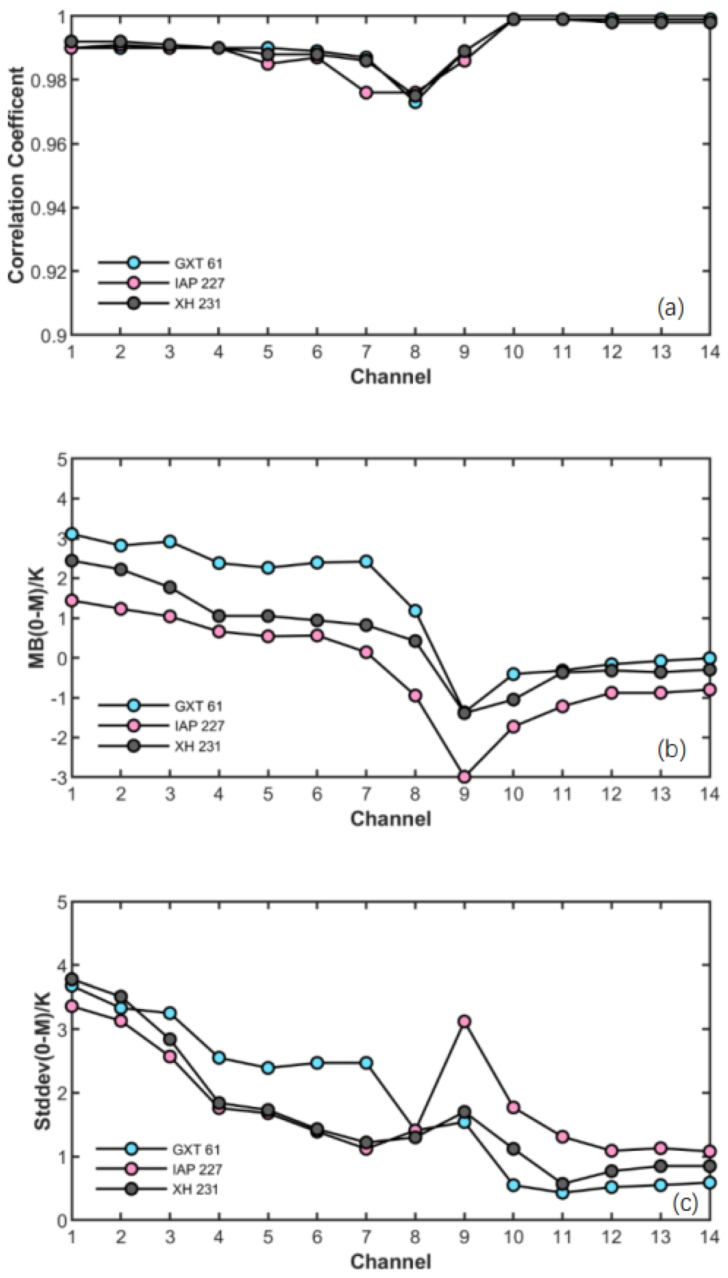 Remotesensing 13 05161 g003