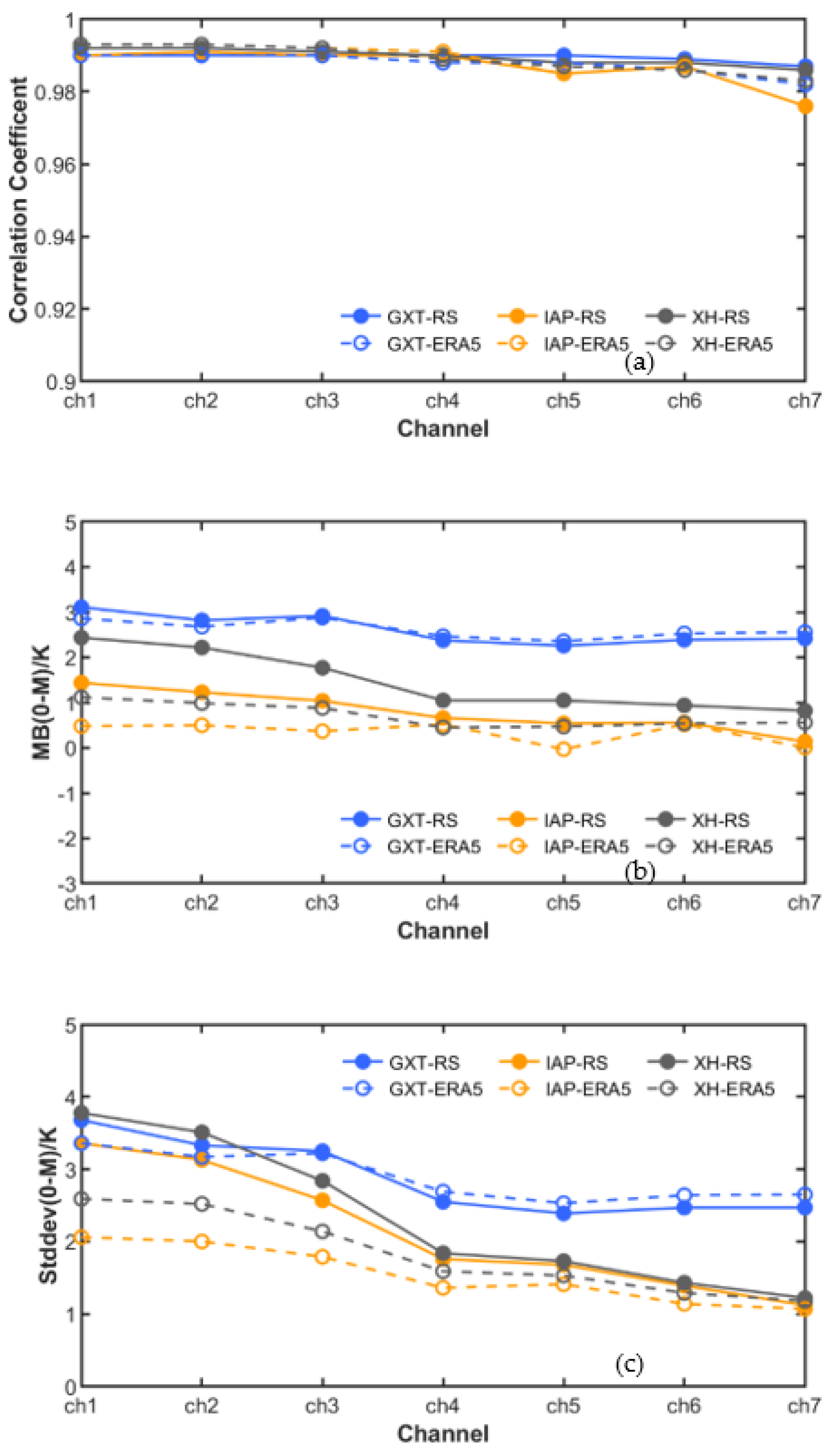 Remotesensing 13 05161 g005