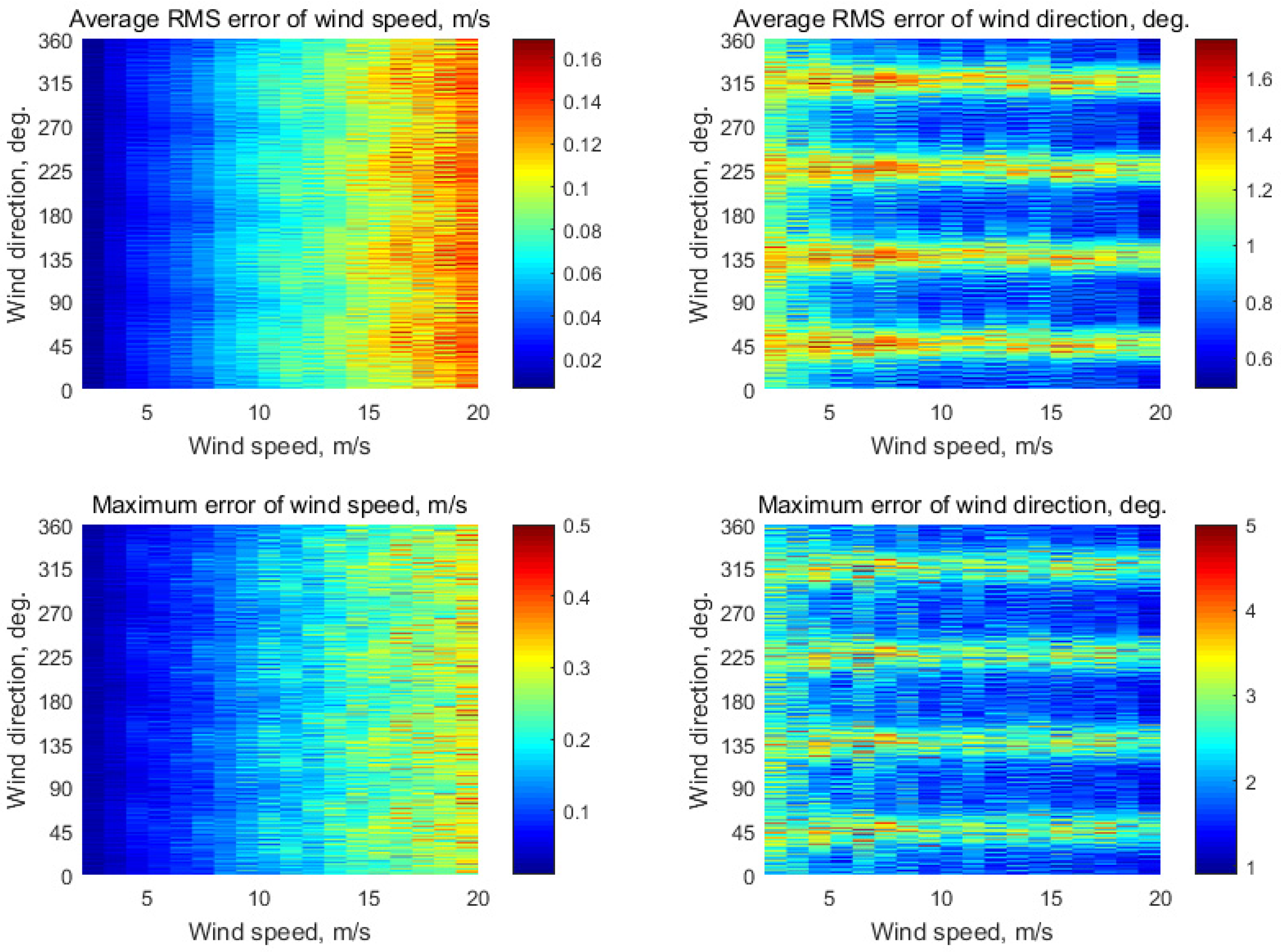 Remotesensing 13 05165 g006