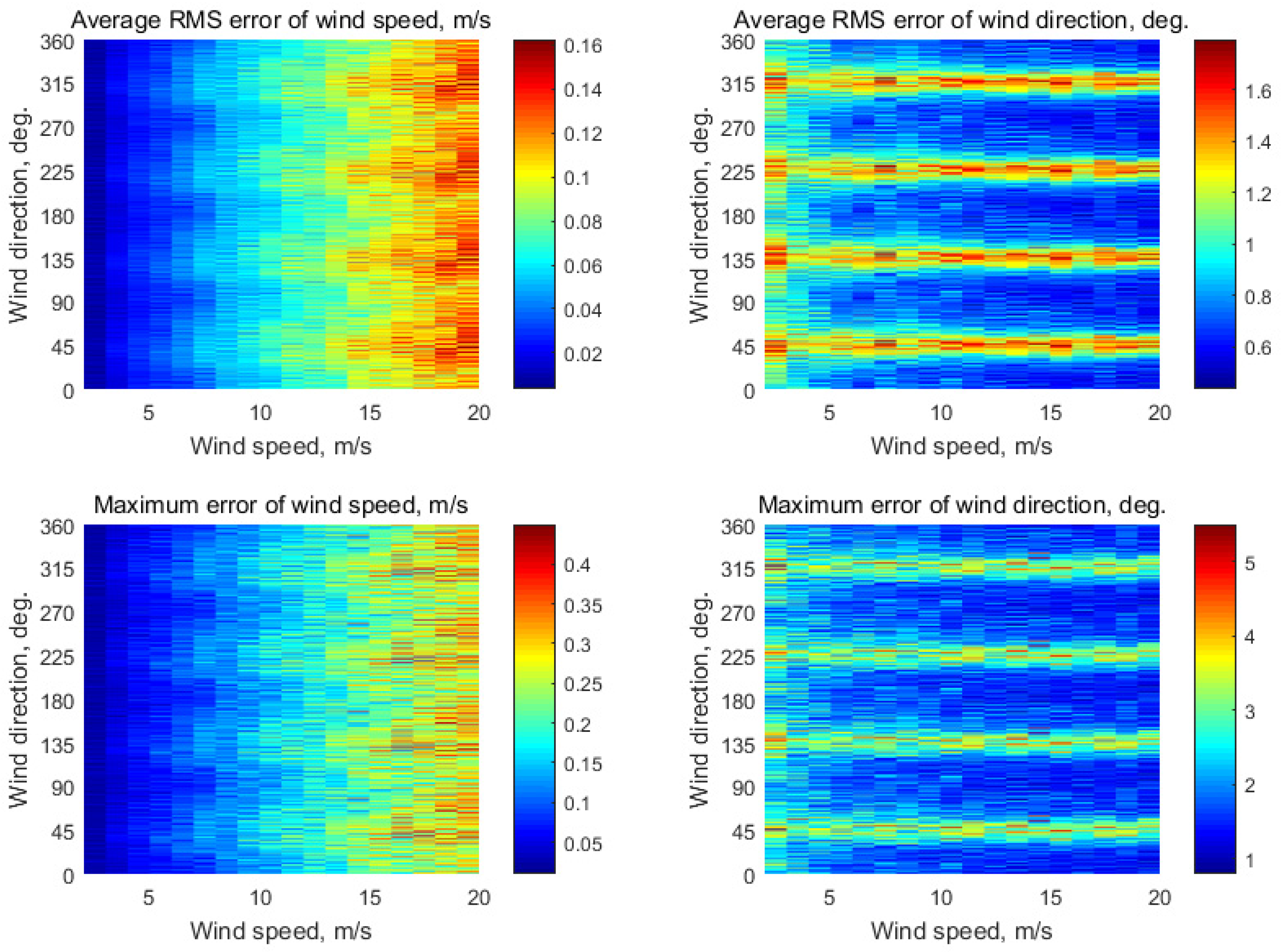 Remotesensing 13 05165 g007