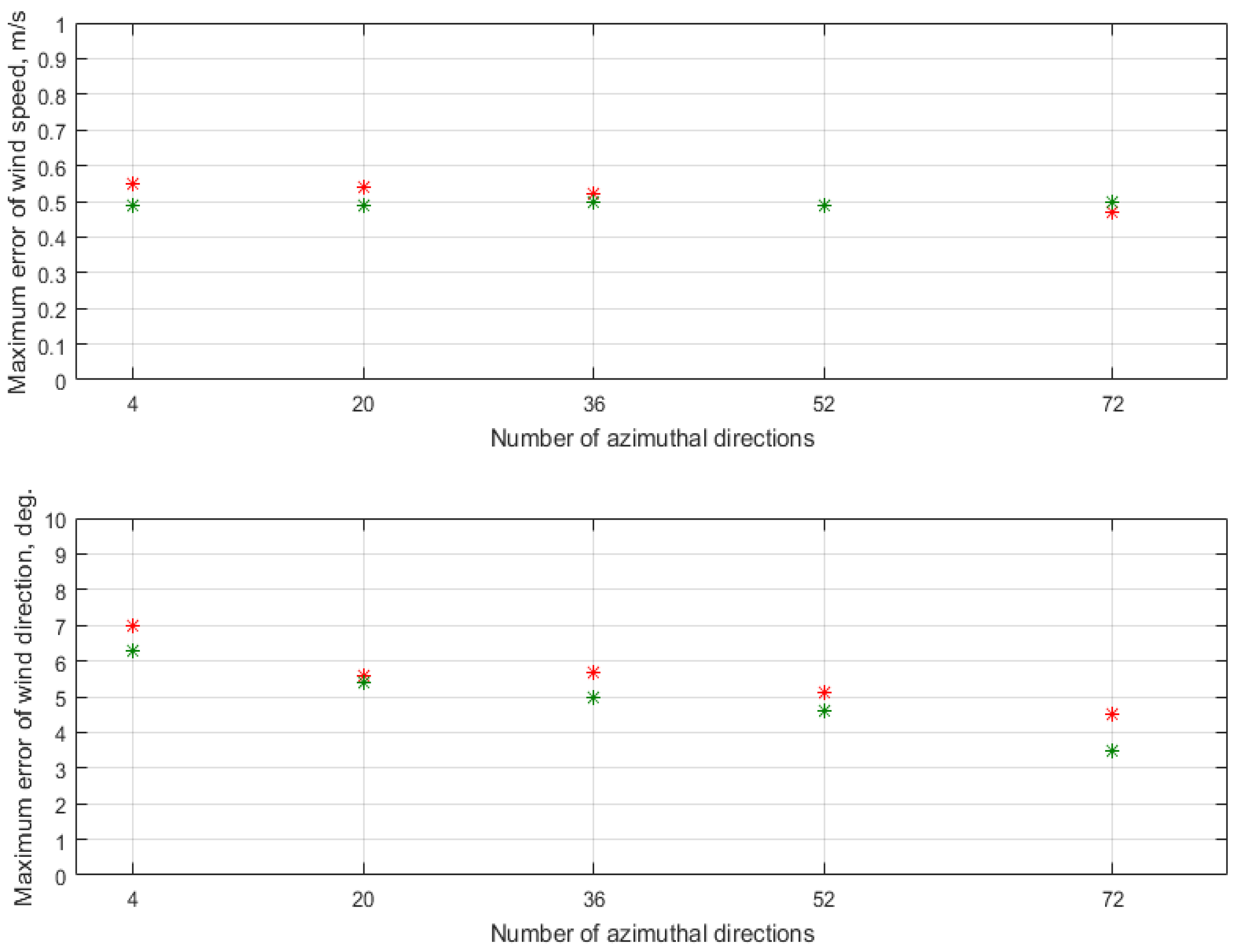 Remotesensing 13 05165 g008