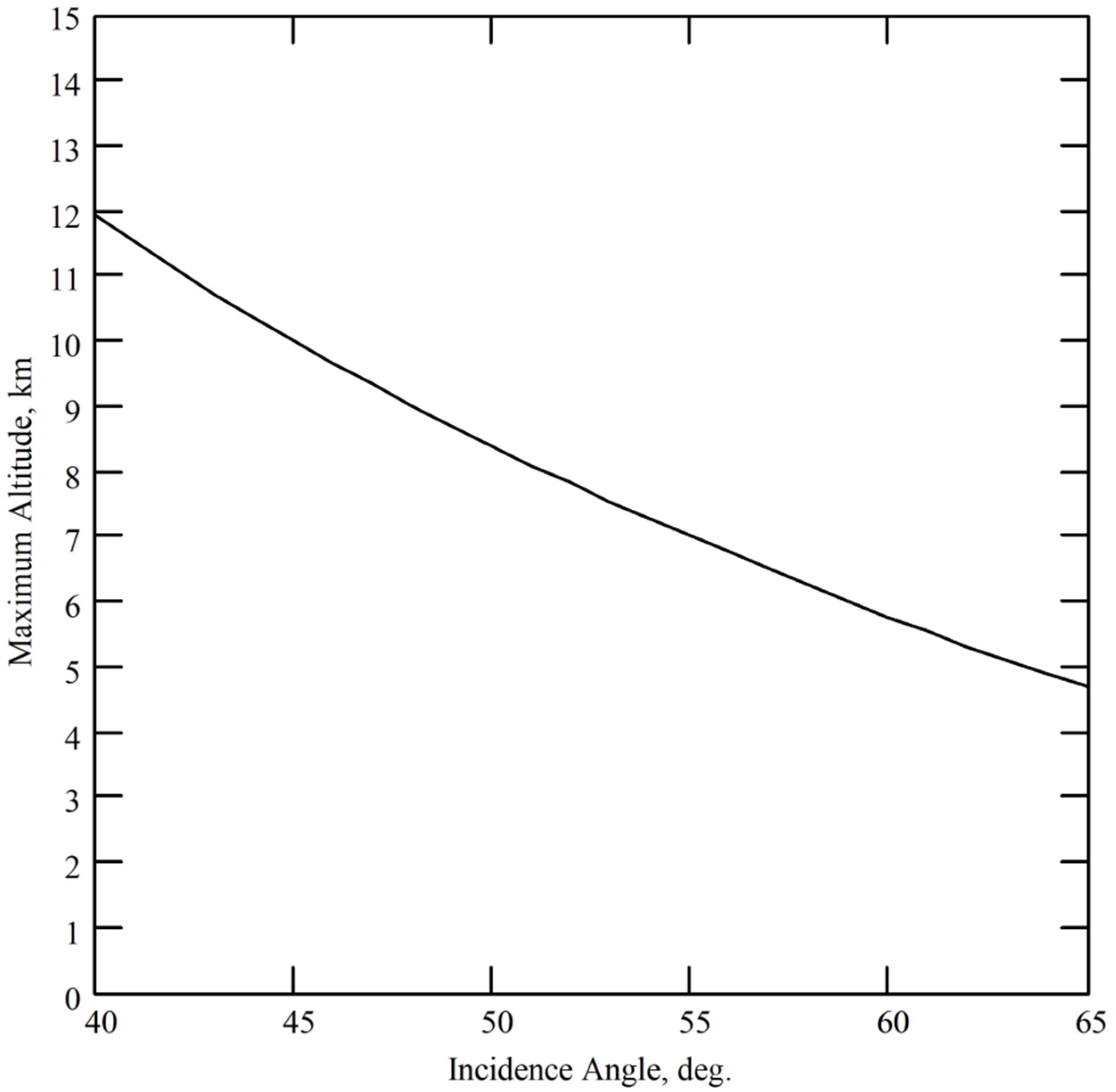 Remotesensing 13 05165 g009