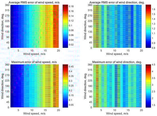 Remotesensing 13 05165 g0a1
