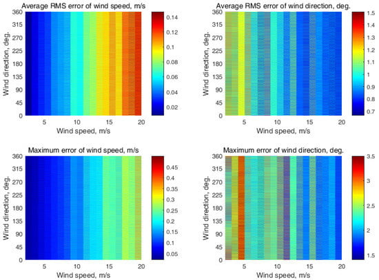 Remotesensing 13 05165 g0a2